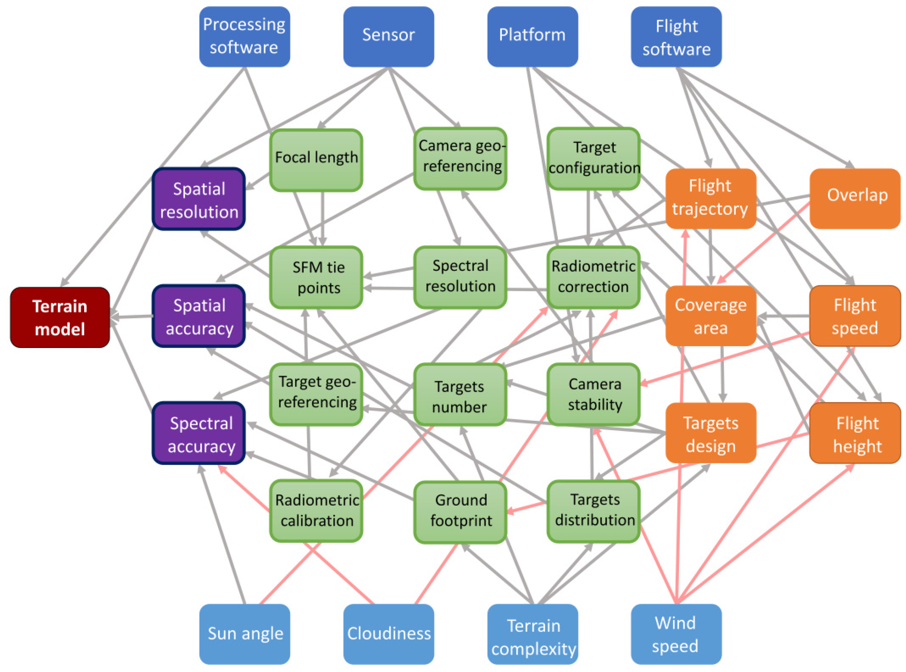 Remotesensing 12 01001 g002 Remotesensing 12 01001 g002