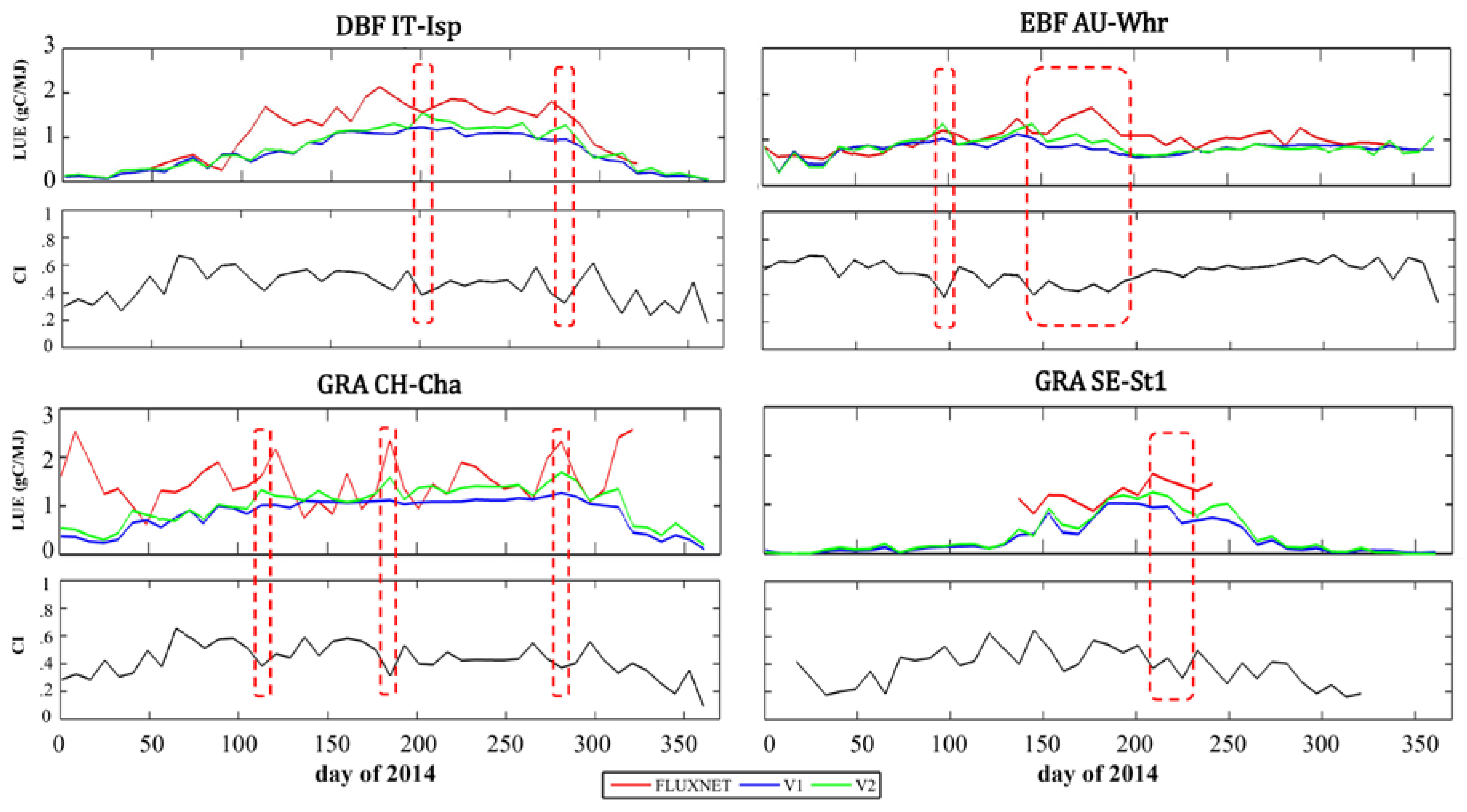 Remotesensing 12 01003 g009 Remotesensing 12 01003 g009