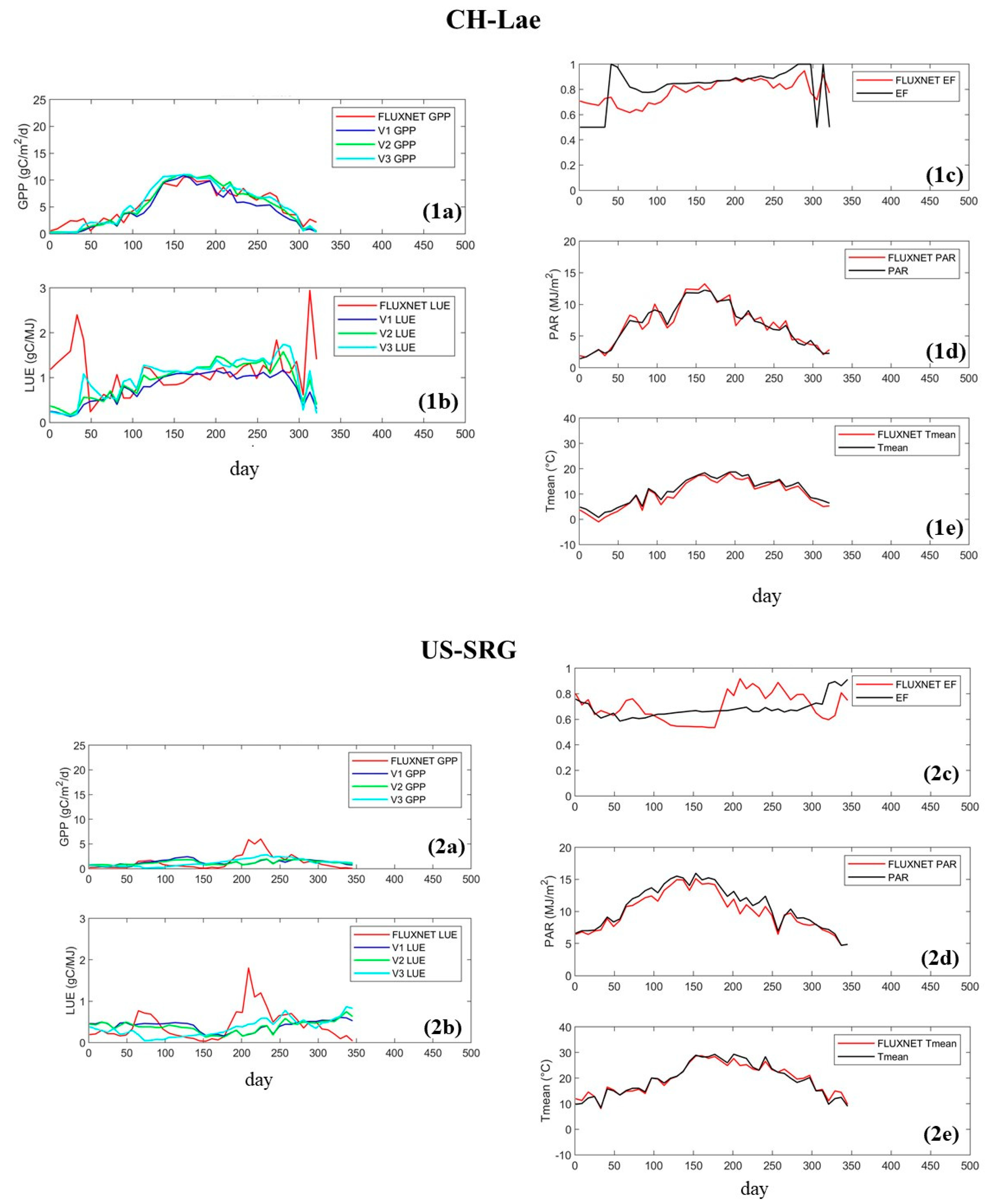 Remotesensing 12 01003 g012 Remotesensing 12 01003 g012