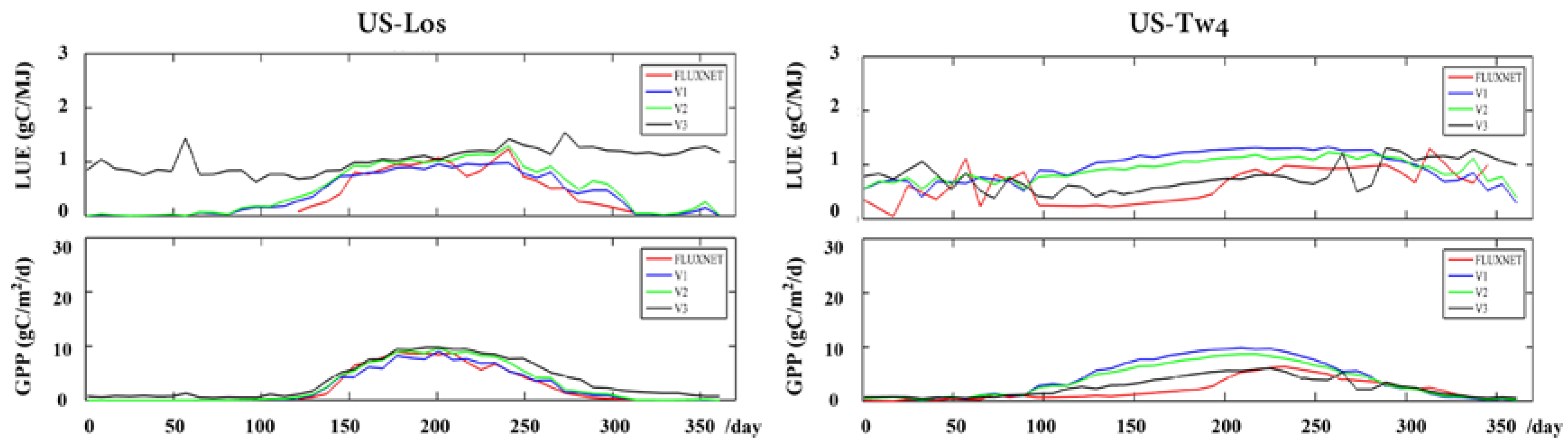 Remotesensing 12 01003 g014 Remotesensing 12 01003 g014