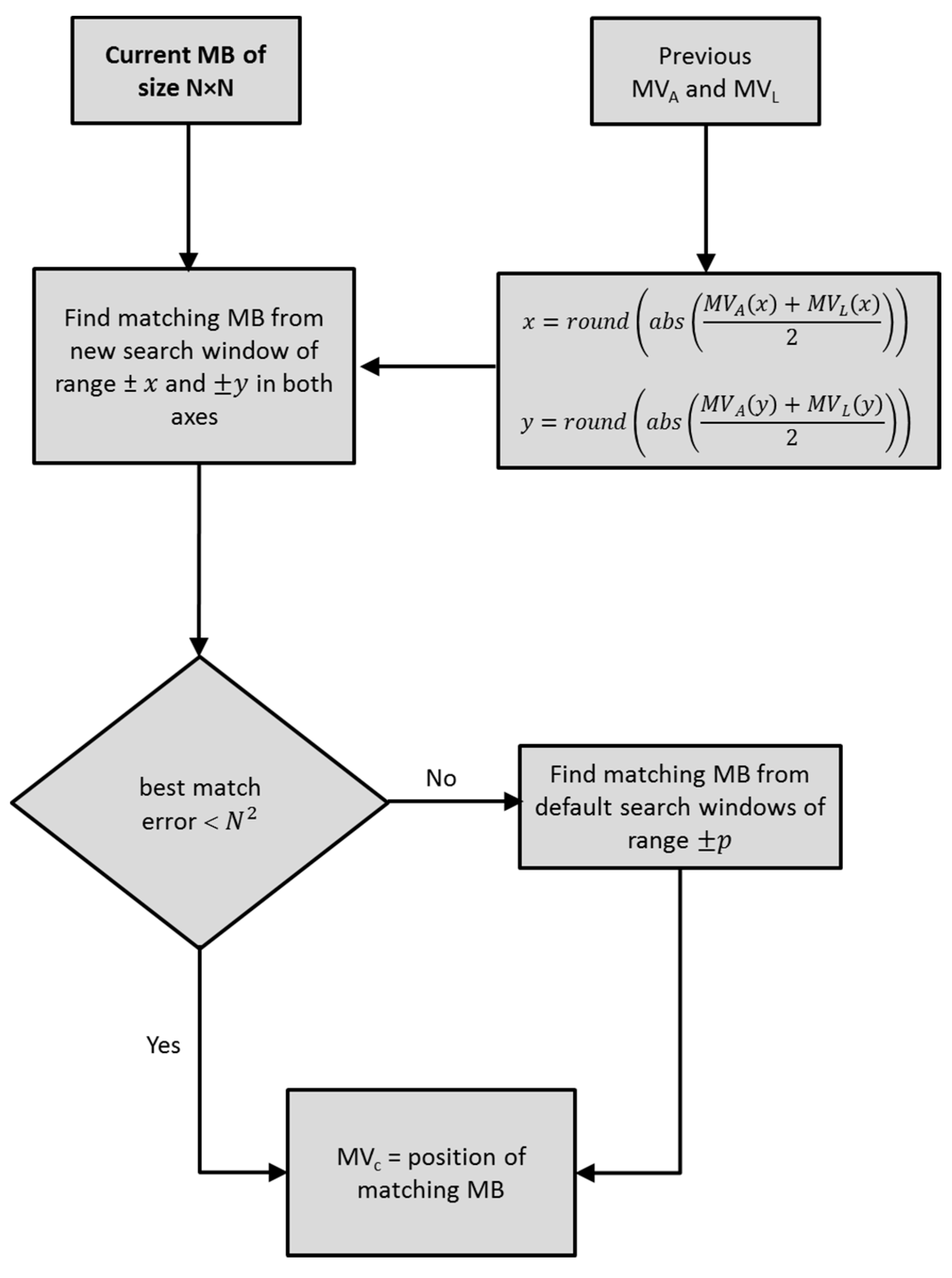 Remotesensing 12 01004 g003 Remotesensing 12 01004 g003