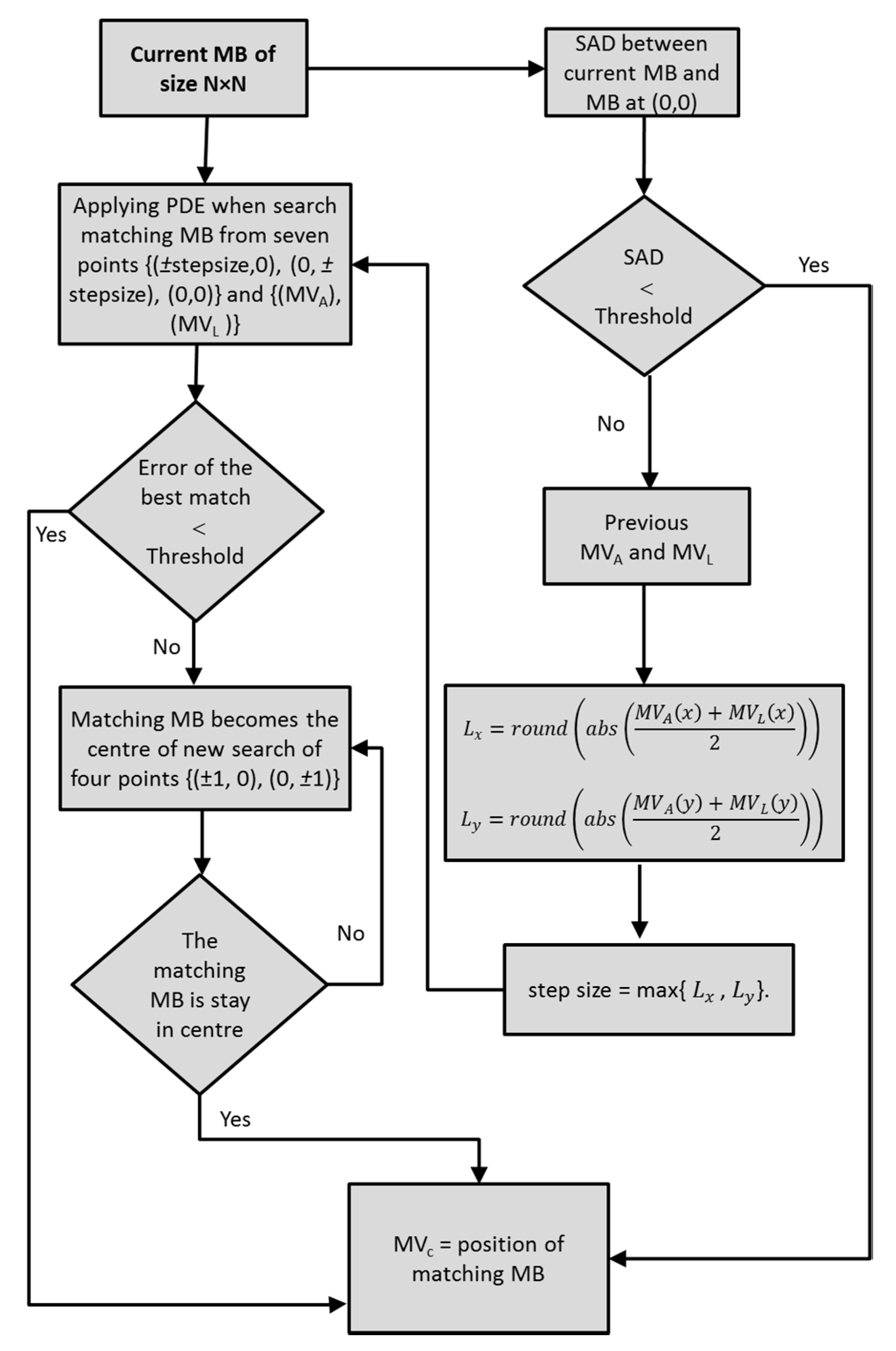 Remotesensing 12 01004 g005 Remotesensing 12 01004 g005
