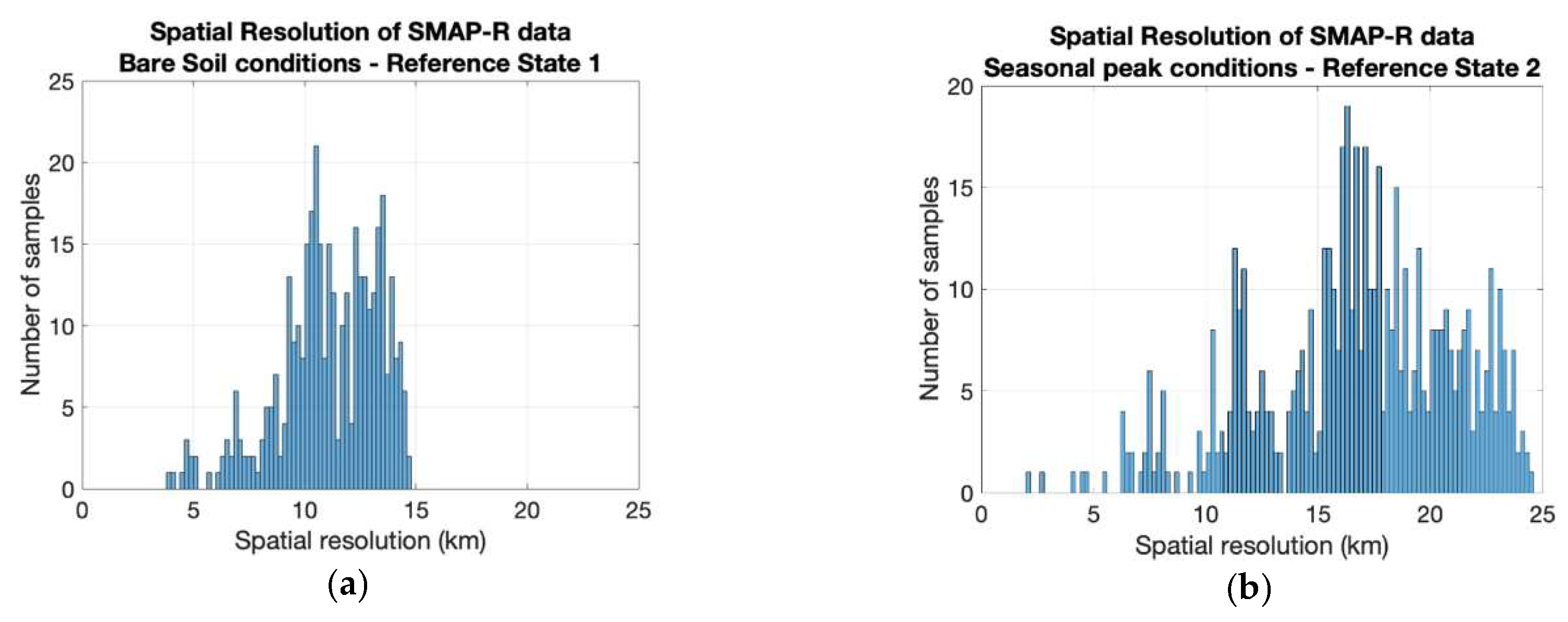 Remotesensing 12 01007 g001