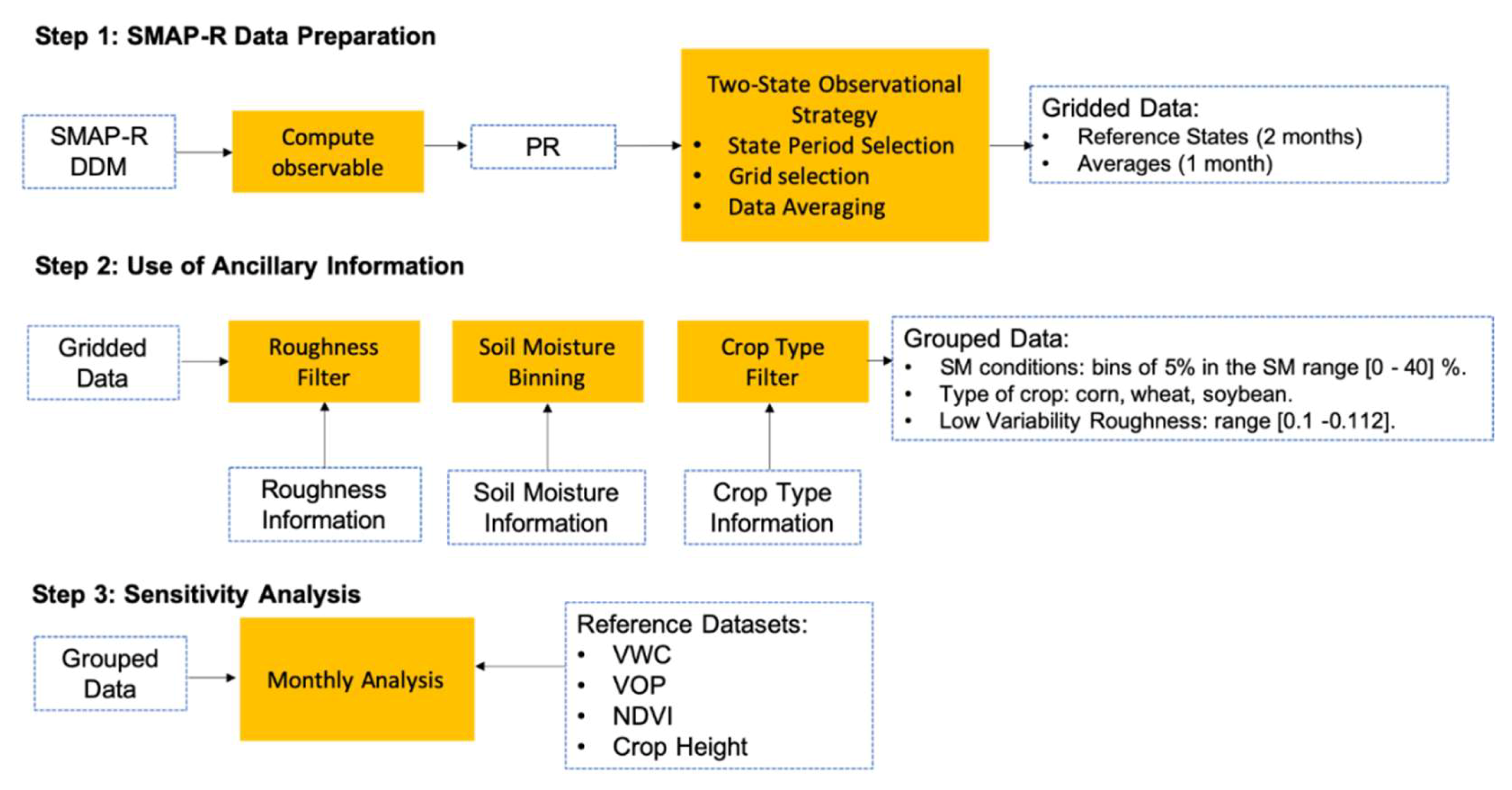 Remotesensing 12 01007 g003