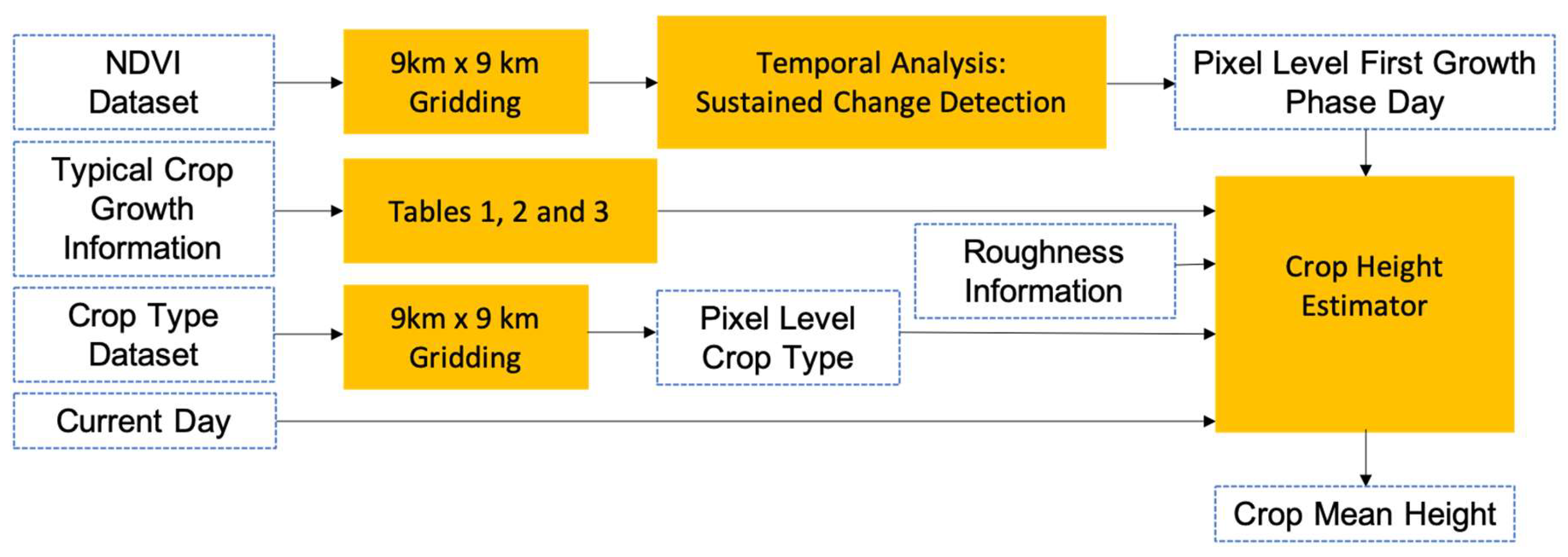 Remotesensing 12 01007 g011