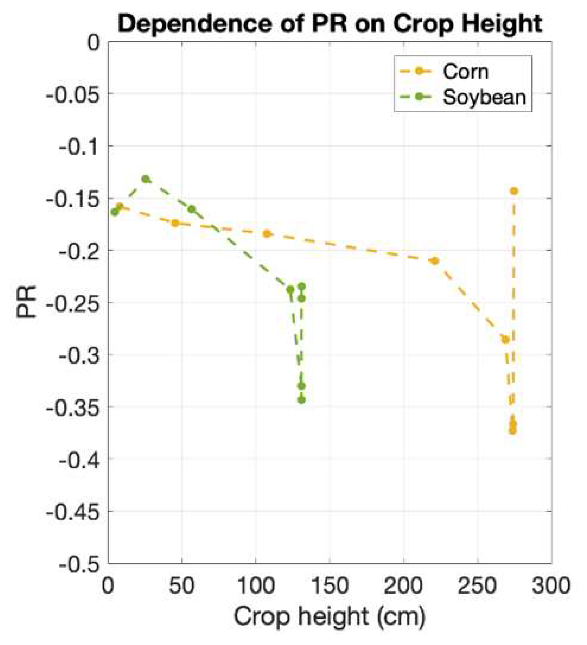 Remotesensing 12 01007 g016
