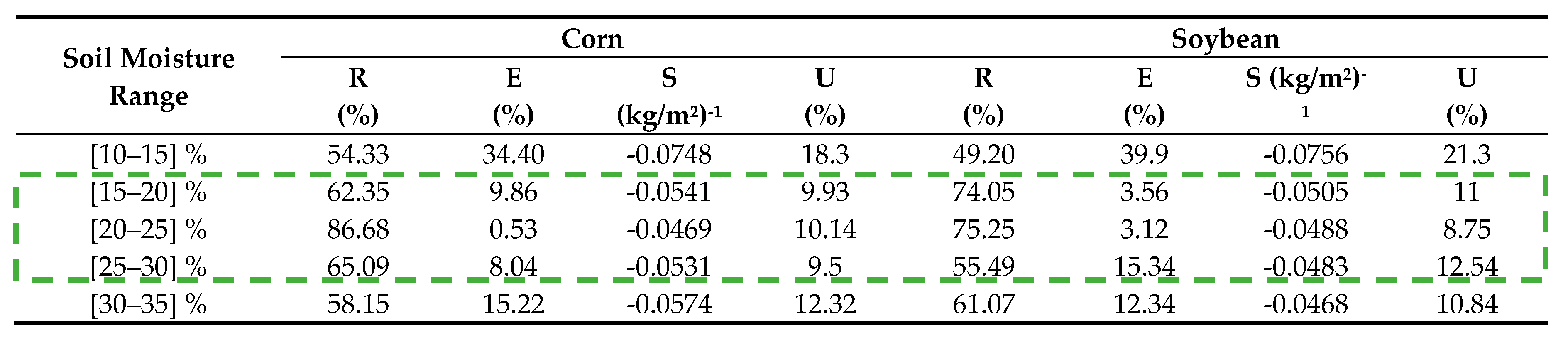 Remotesensing 12 01007 i001 Remotesensing 12 01007 i001