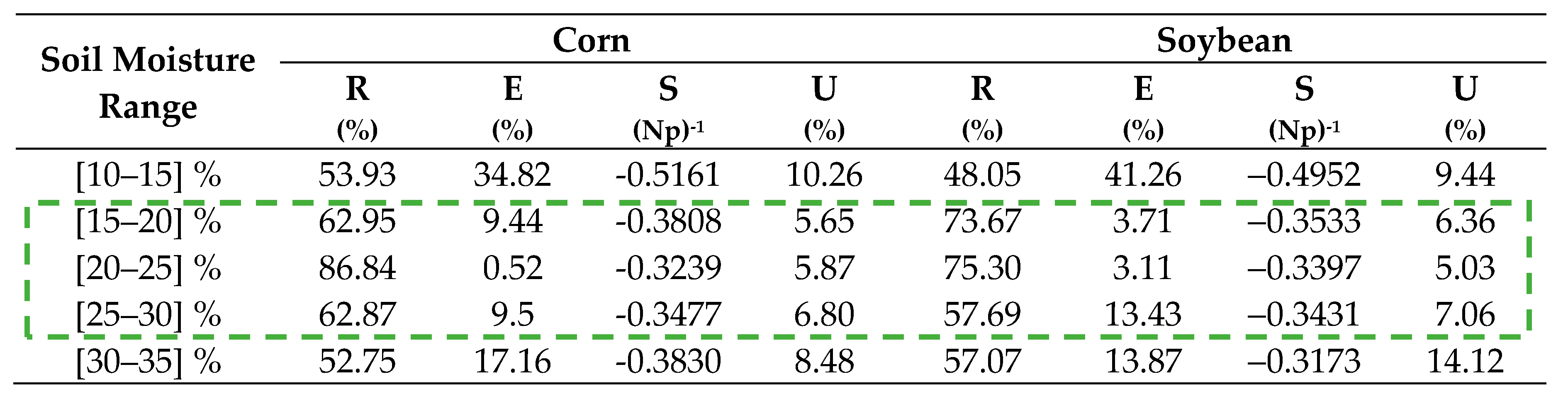 Remotesensing 12 01007 i002 Remotesensing 12 01007 i002