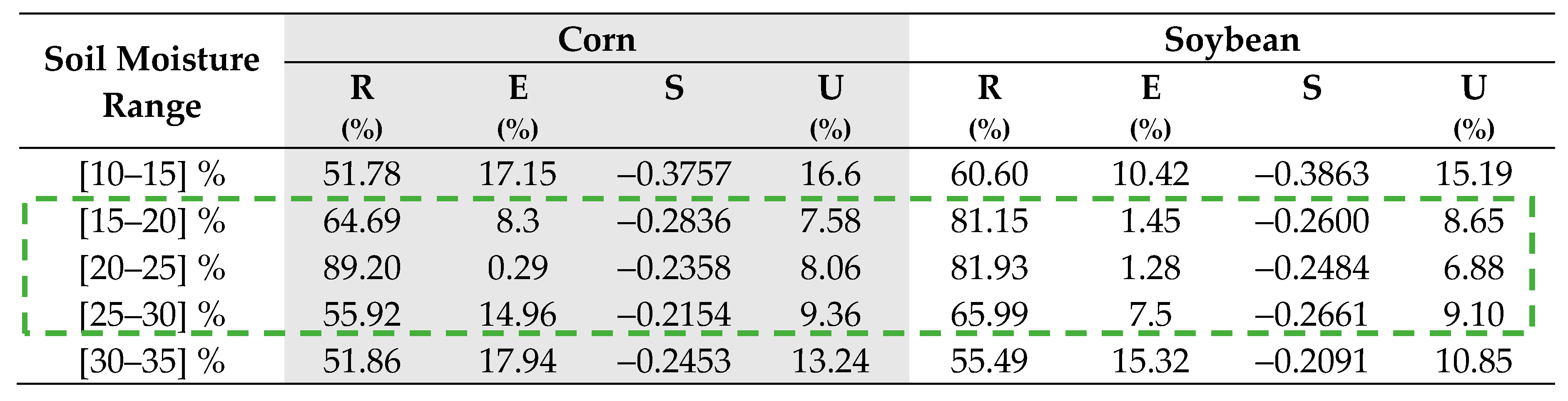 Remotesensing 12 01007 i003 Remotesensing 12 01007 i003