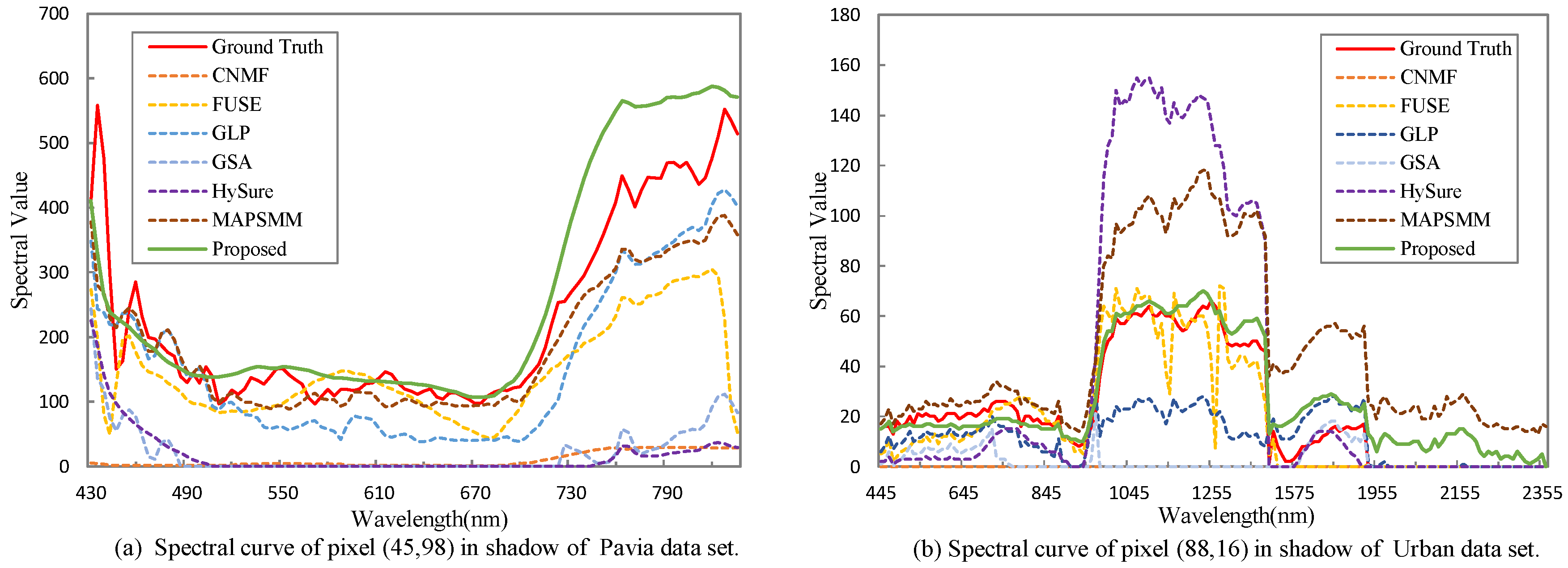 Remotesensing 12 01009 g008