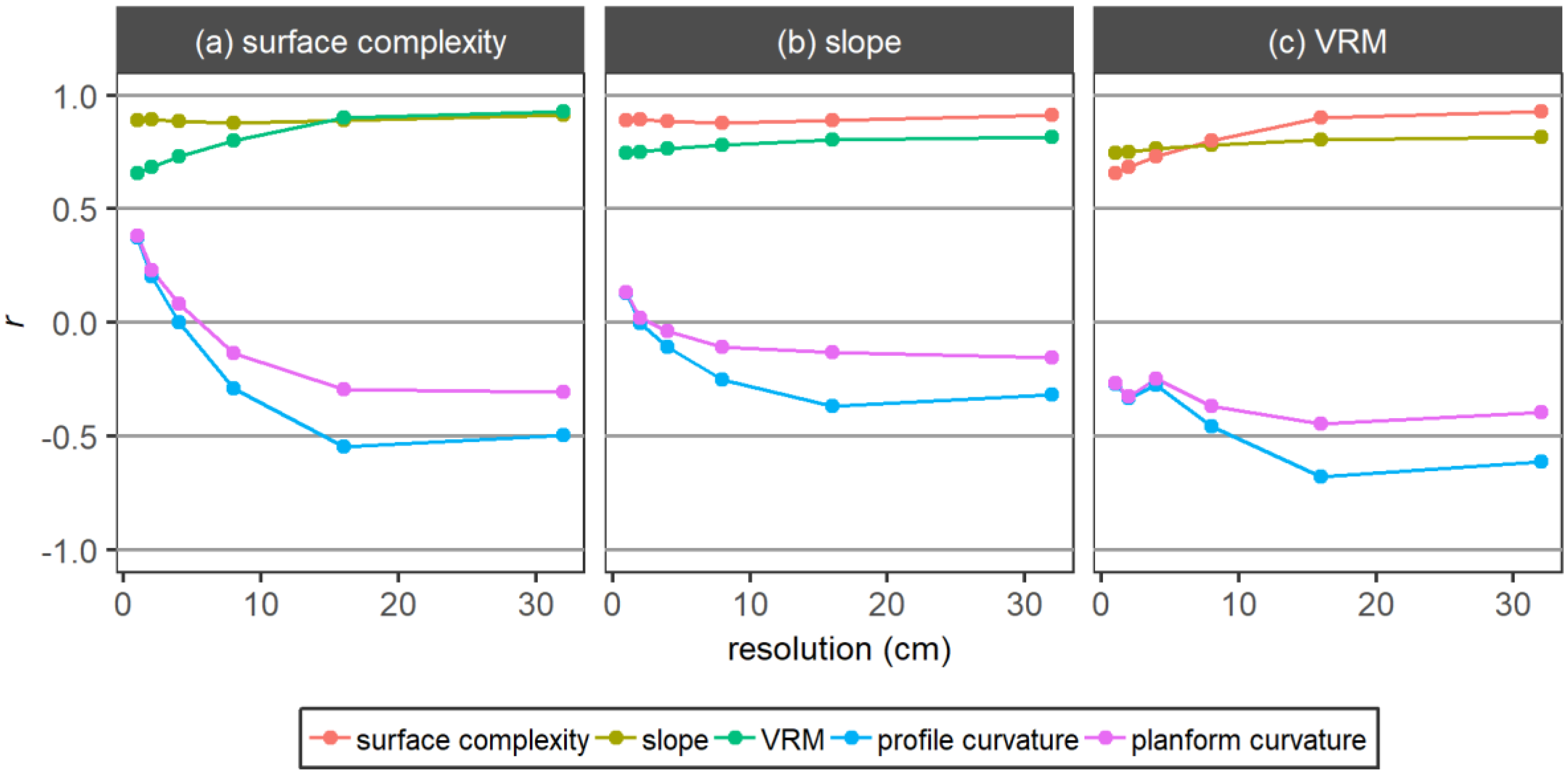 Remotesensing 12 01011 g002