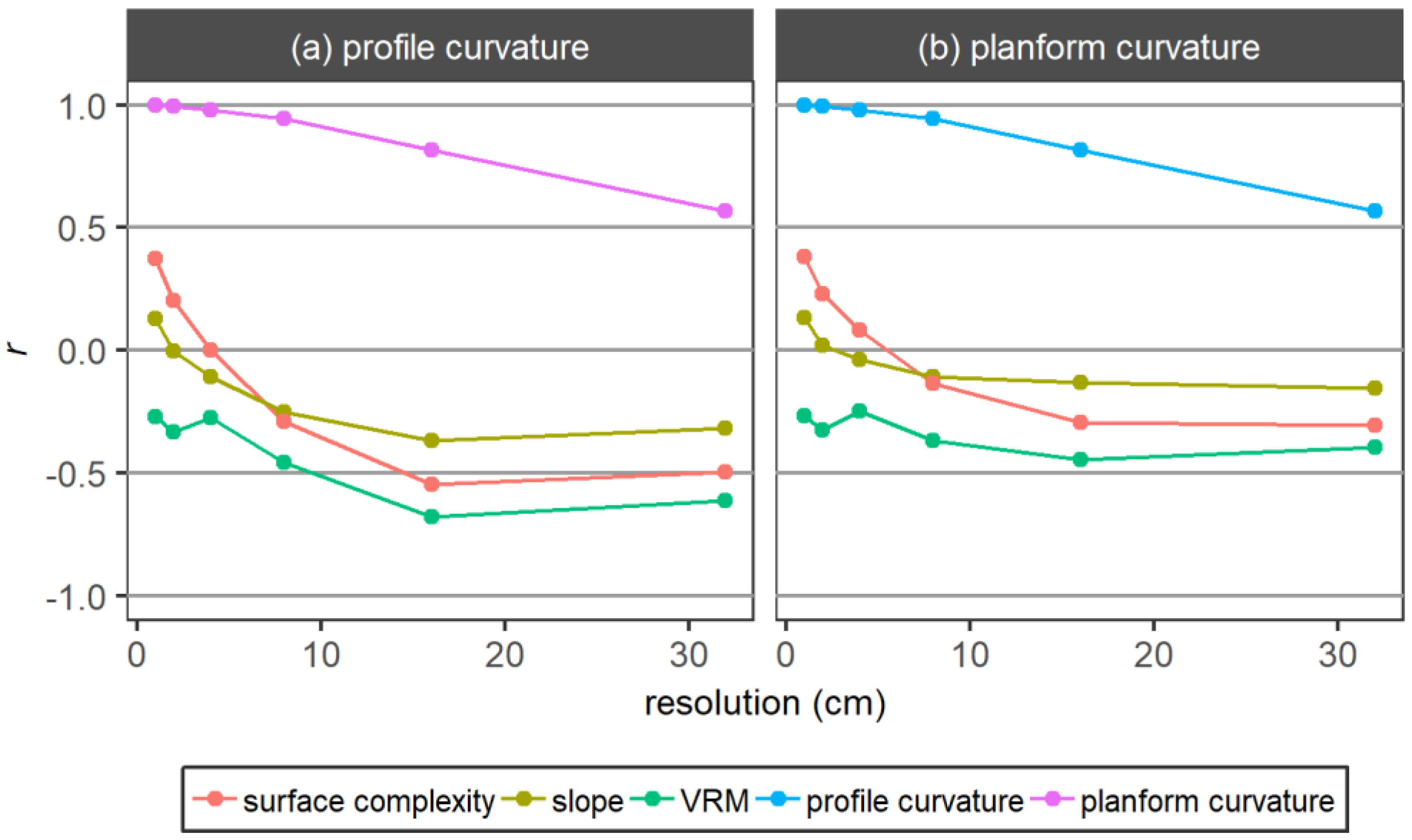 Remotesensing 12 01011 g003
