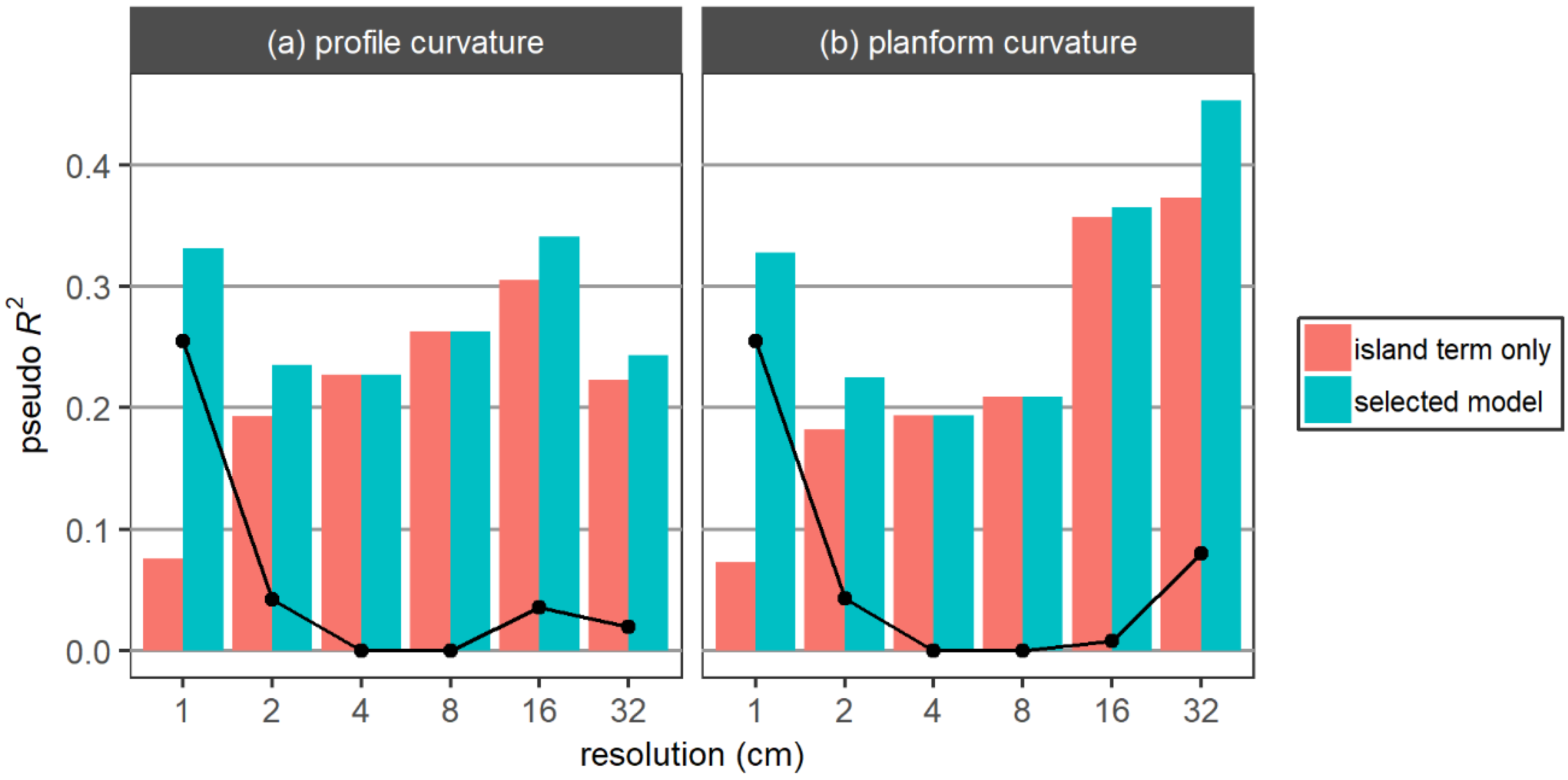 Remotesensing 12 01011 g005