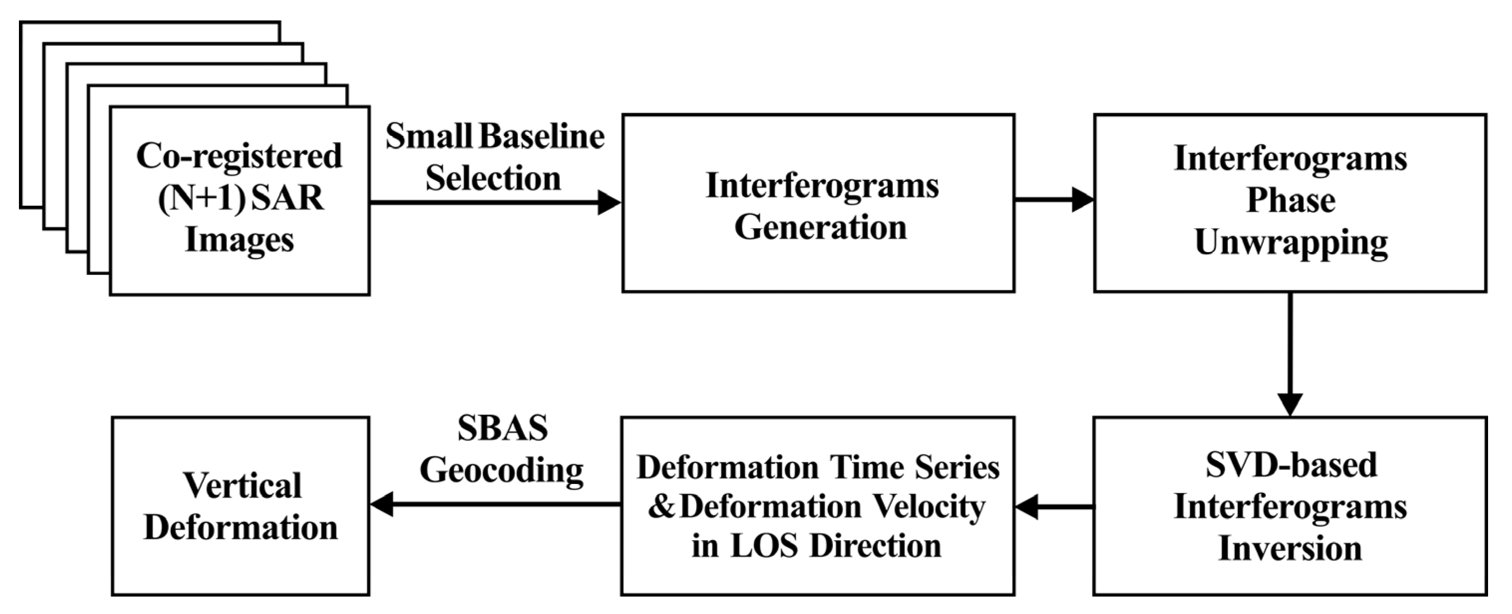 Remotesensing 12 01016 g003 Remotesensing 12 01016 g003