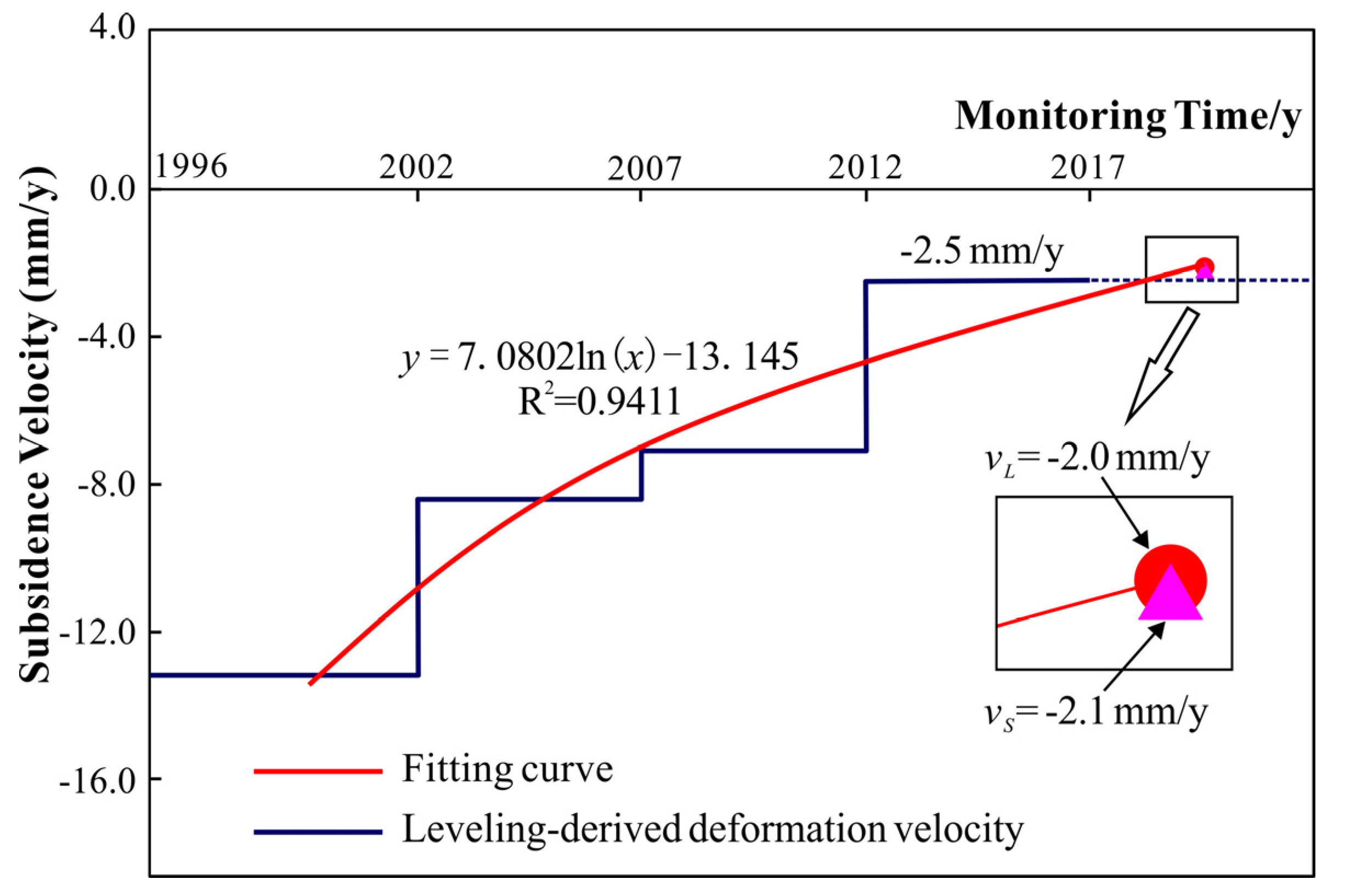 Remotesensing 12 01016 g008 Remotesensing 12 01016 g008