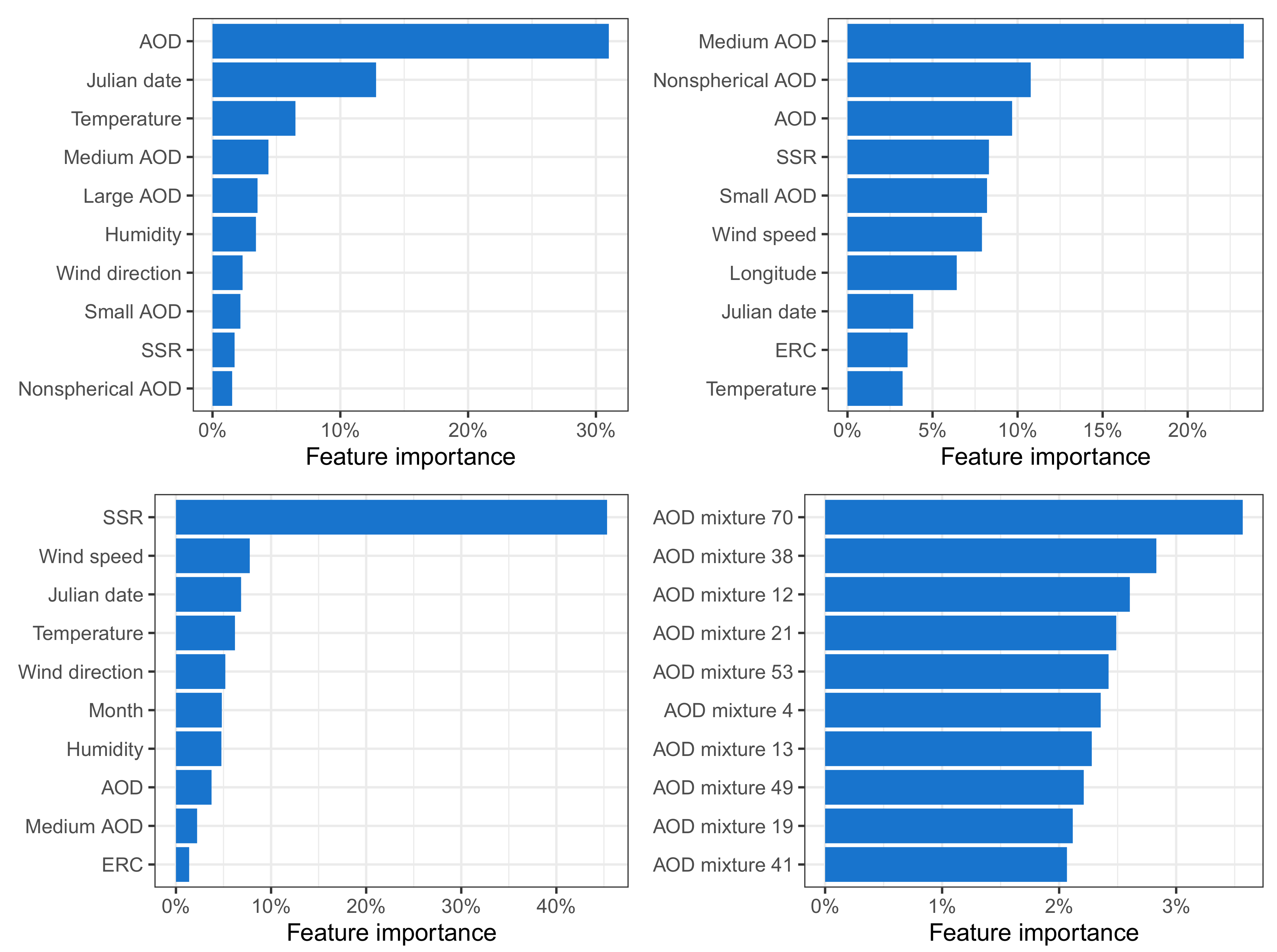 Remotesensing 12 01028 g003