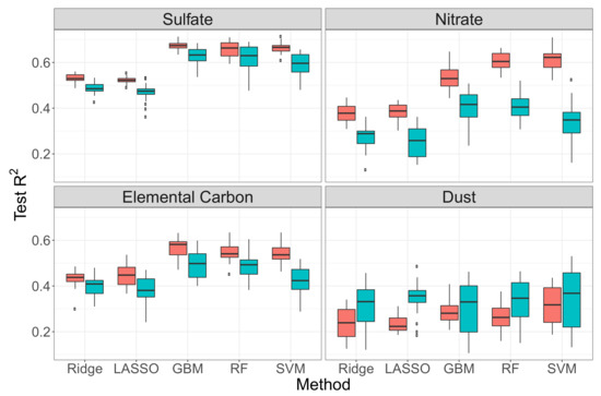 Remotesensing 12 01028 g0a3