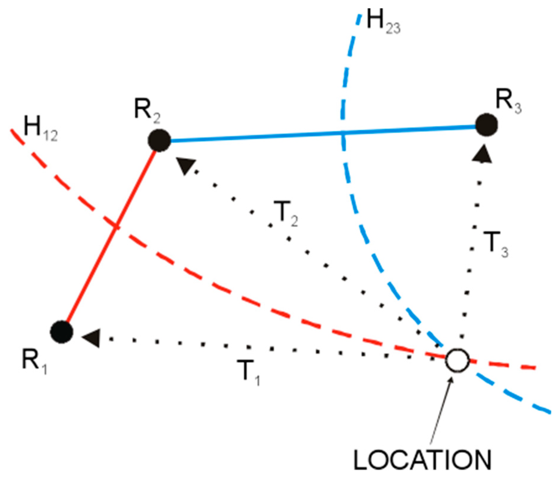 Remotesensing 12 01031 g001 Remotesensing 12 01031 g001