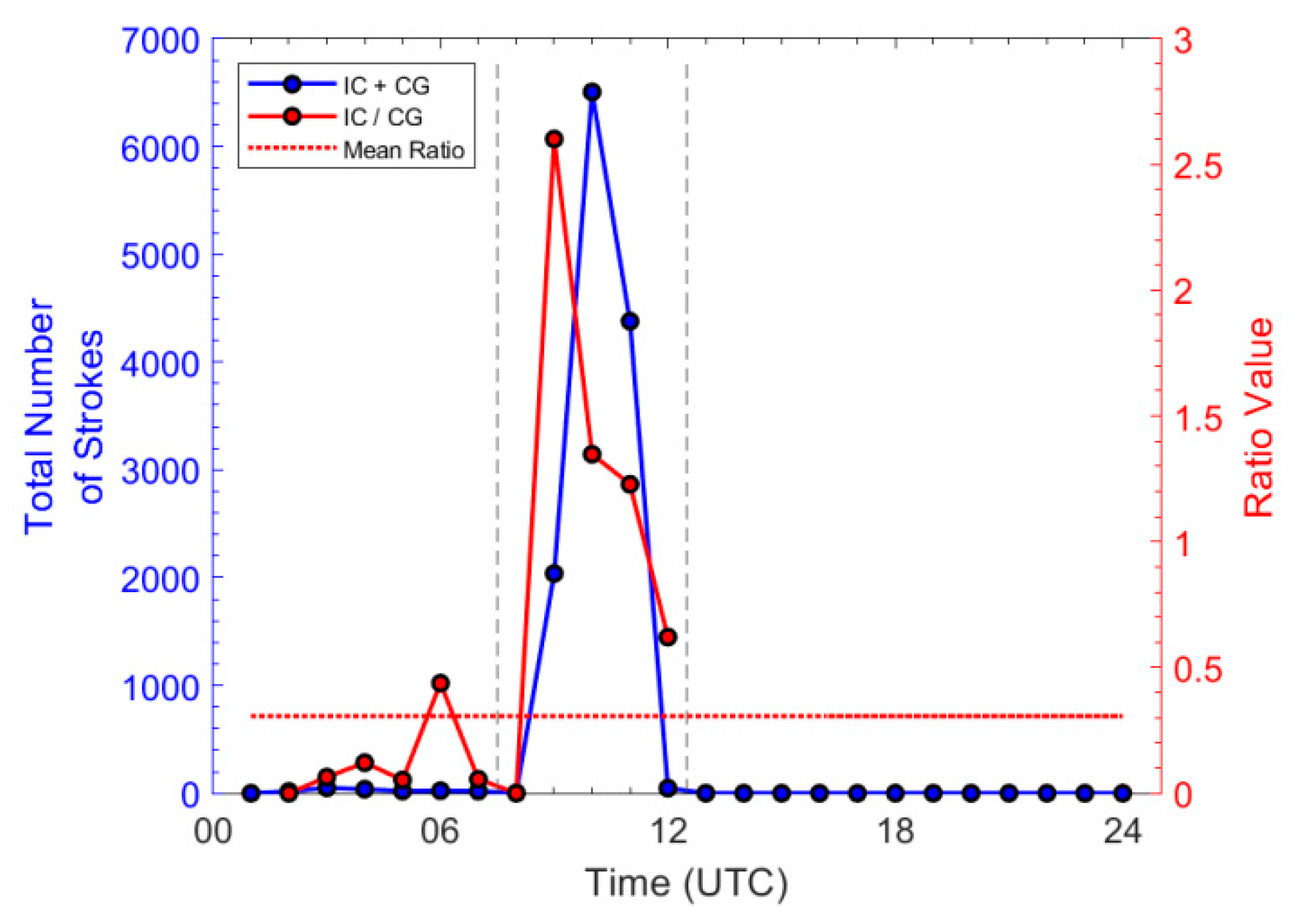 Remotesensing 12 01031 g003 Remotesensing 12 01031 g003