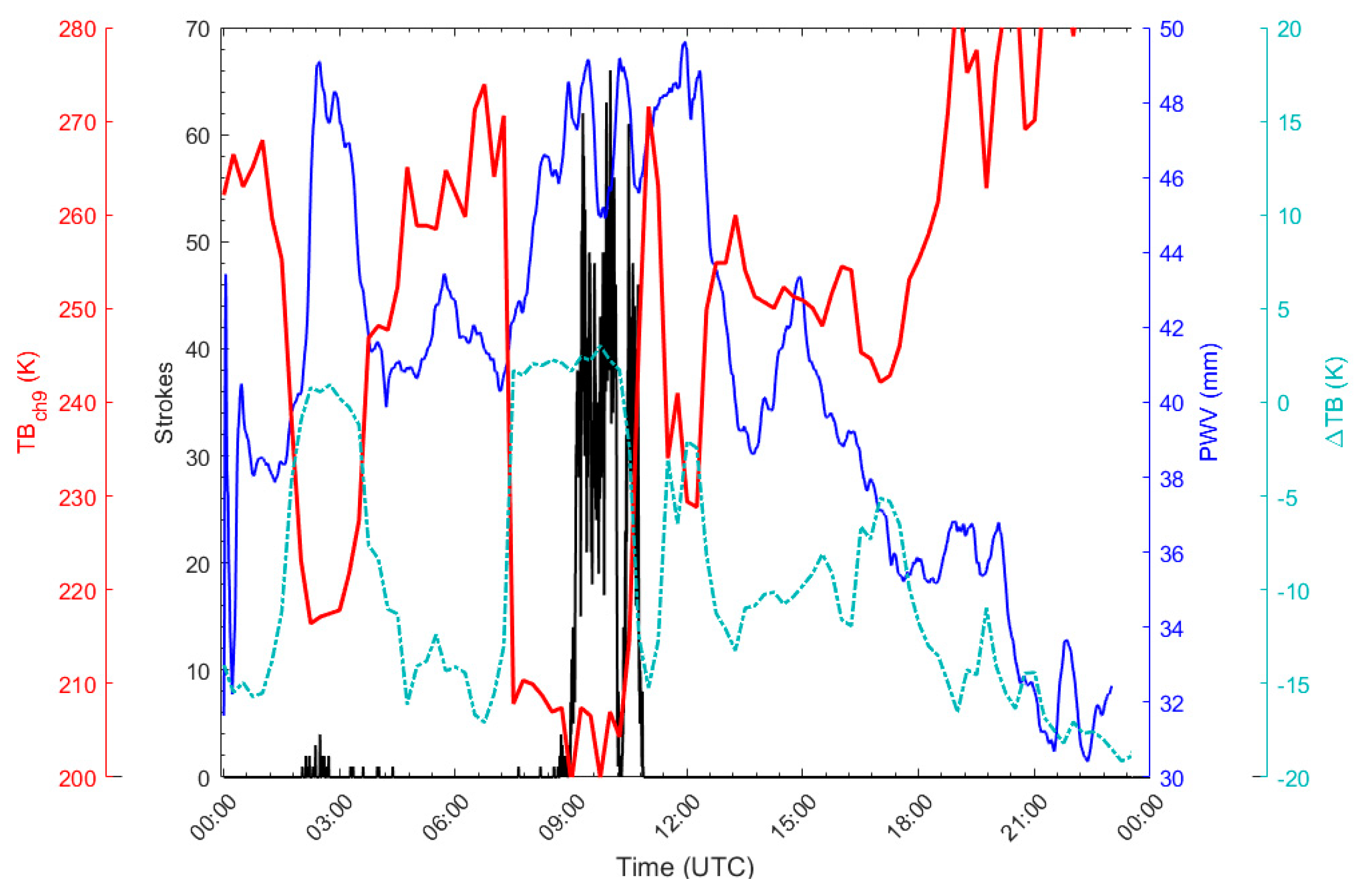 Remotesensing 12 01031 g004 Remotesensing 12 01031 g004