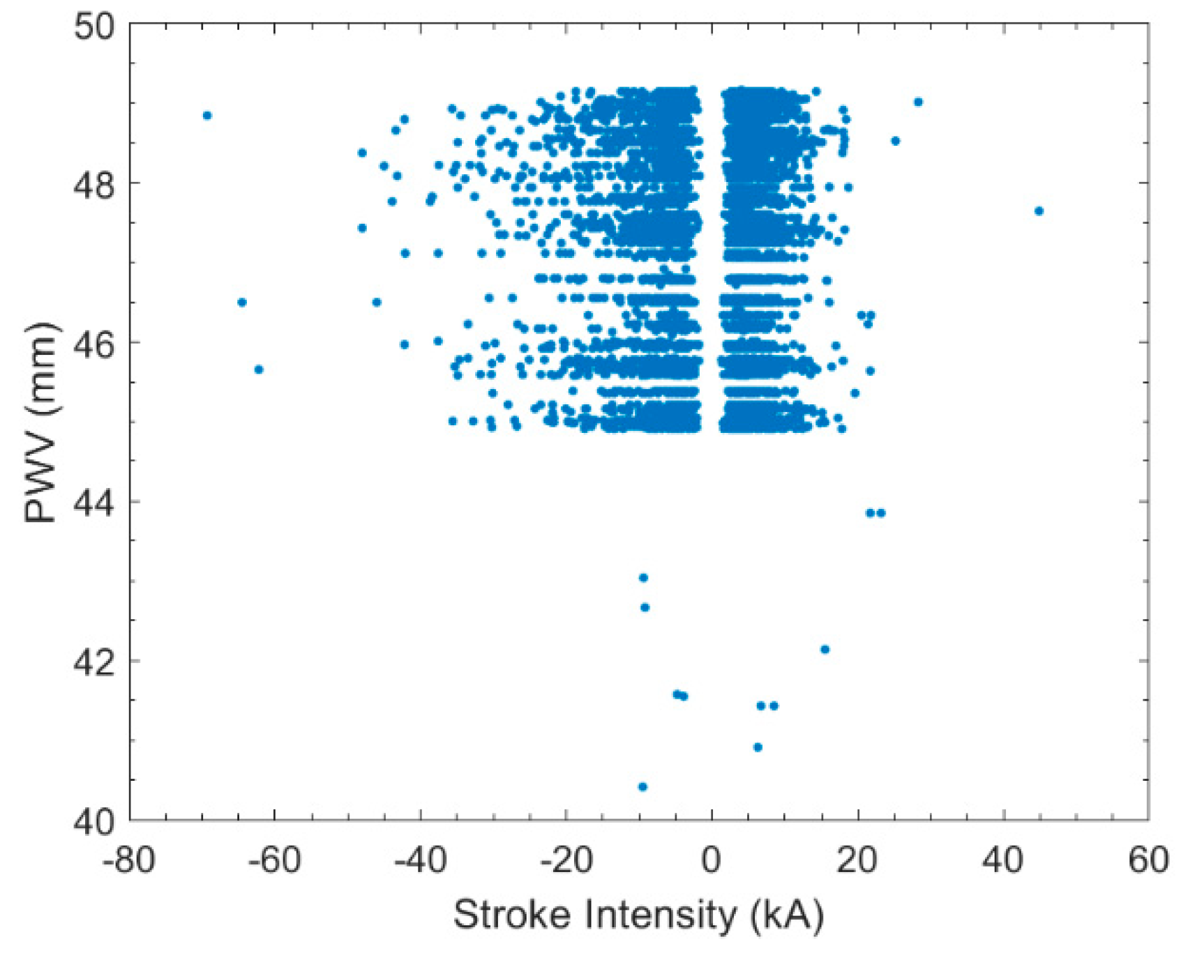 Remotesensing 12 01031 g005 Remotesensing 12 01031 g005