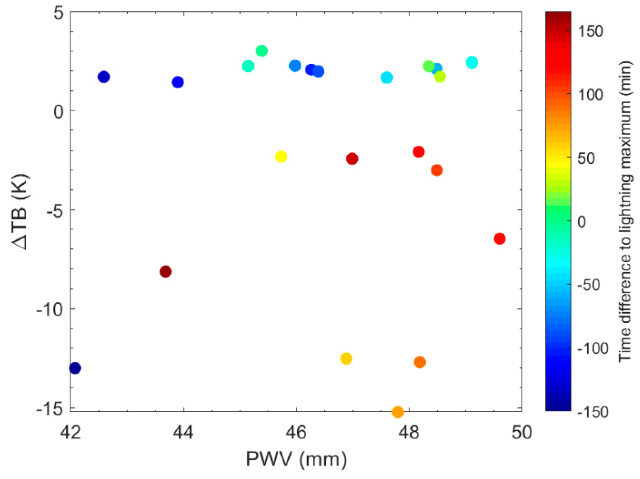 Remotesensing 12 01031 g006 Remotesensing 12 01031 g006