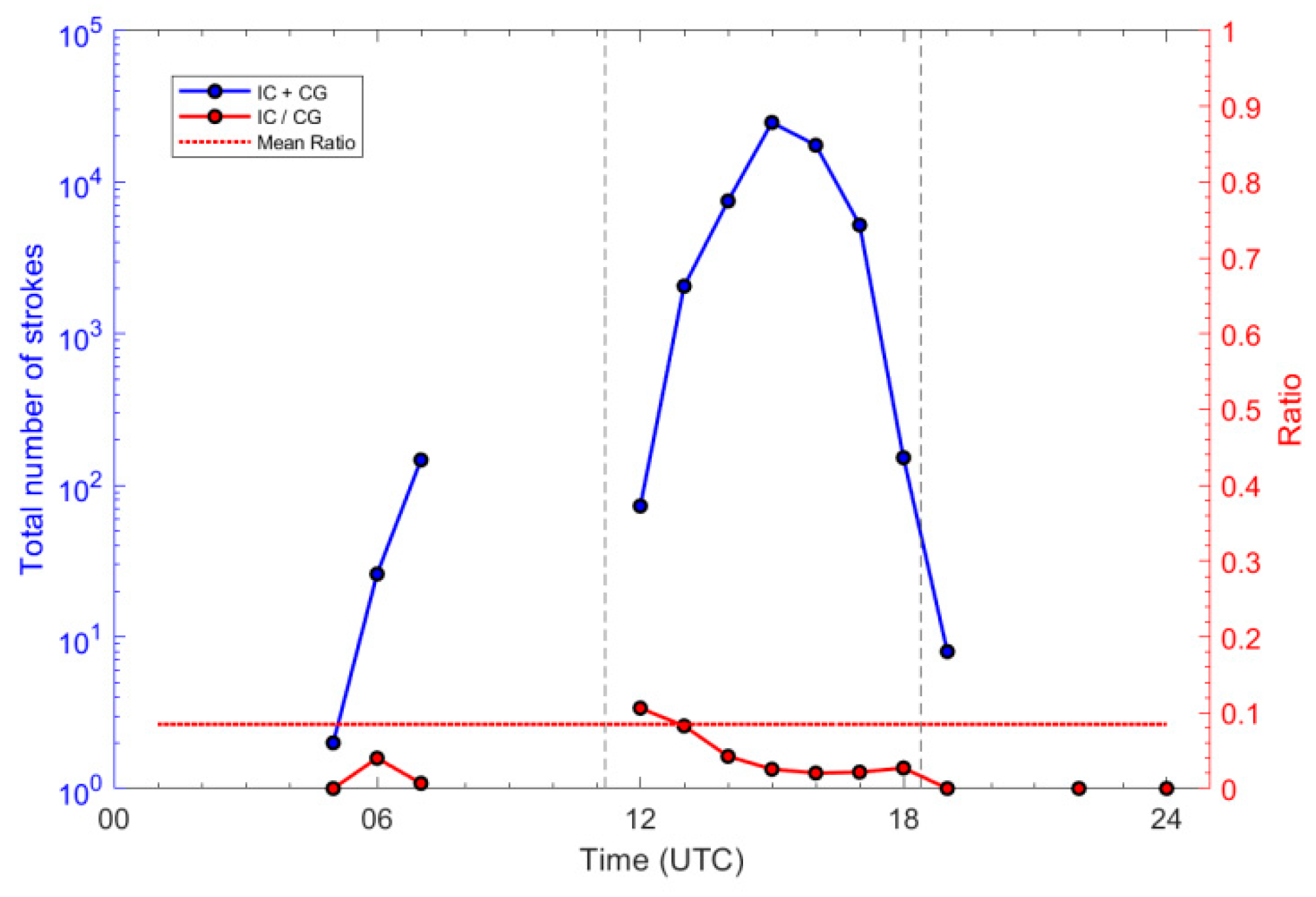 Remotesensing 12 01031 g008 Remotesensing 12 01031 g008