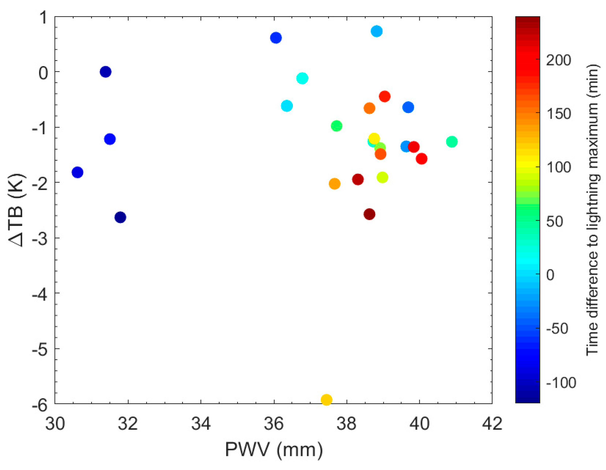 Remotesensing 12 01031 g011 Remotesensing 12 01031 g011