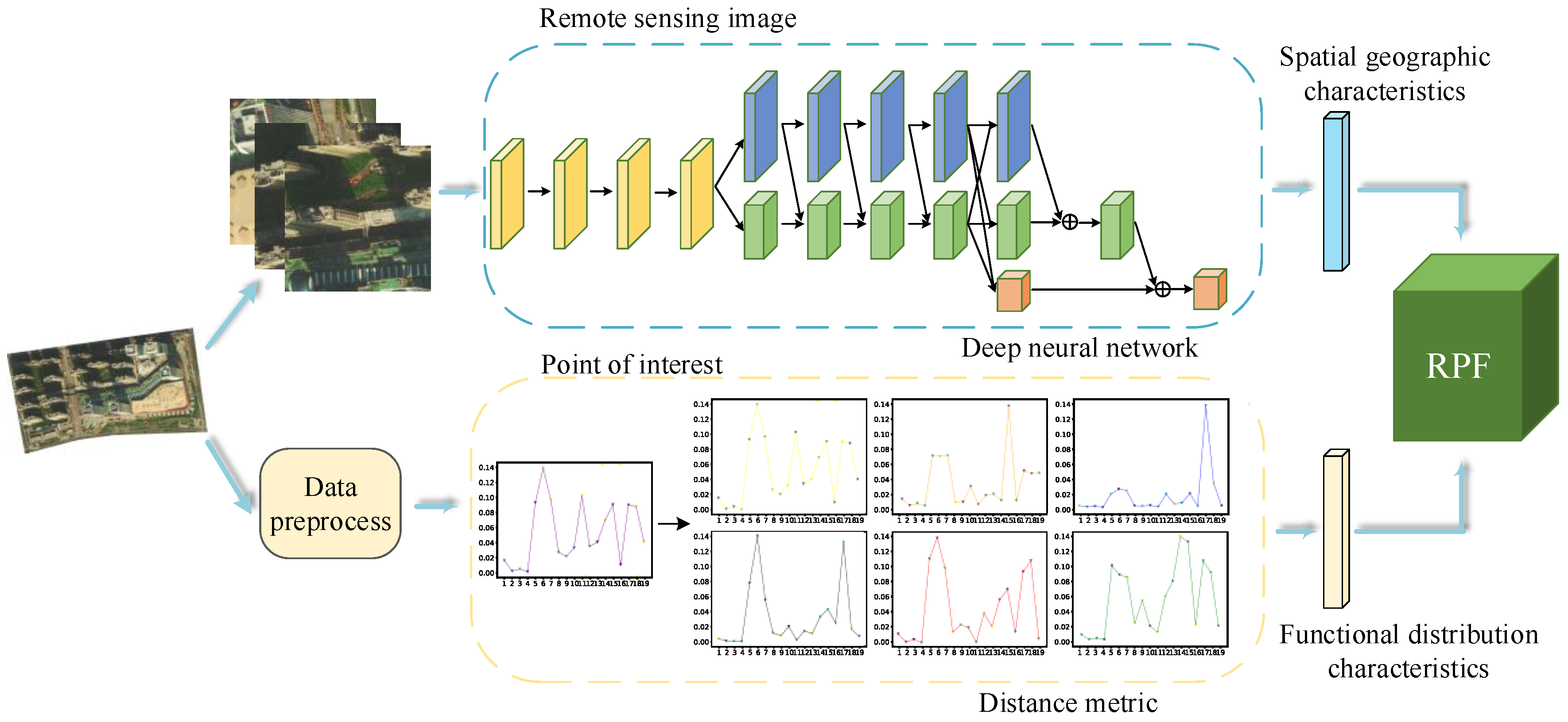 Remotesensing 12 01032 g003