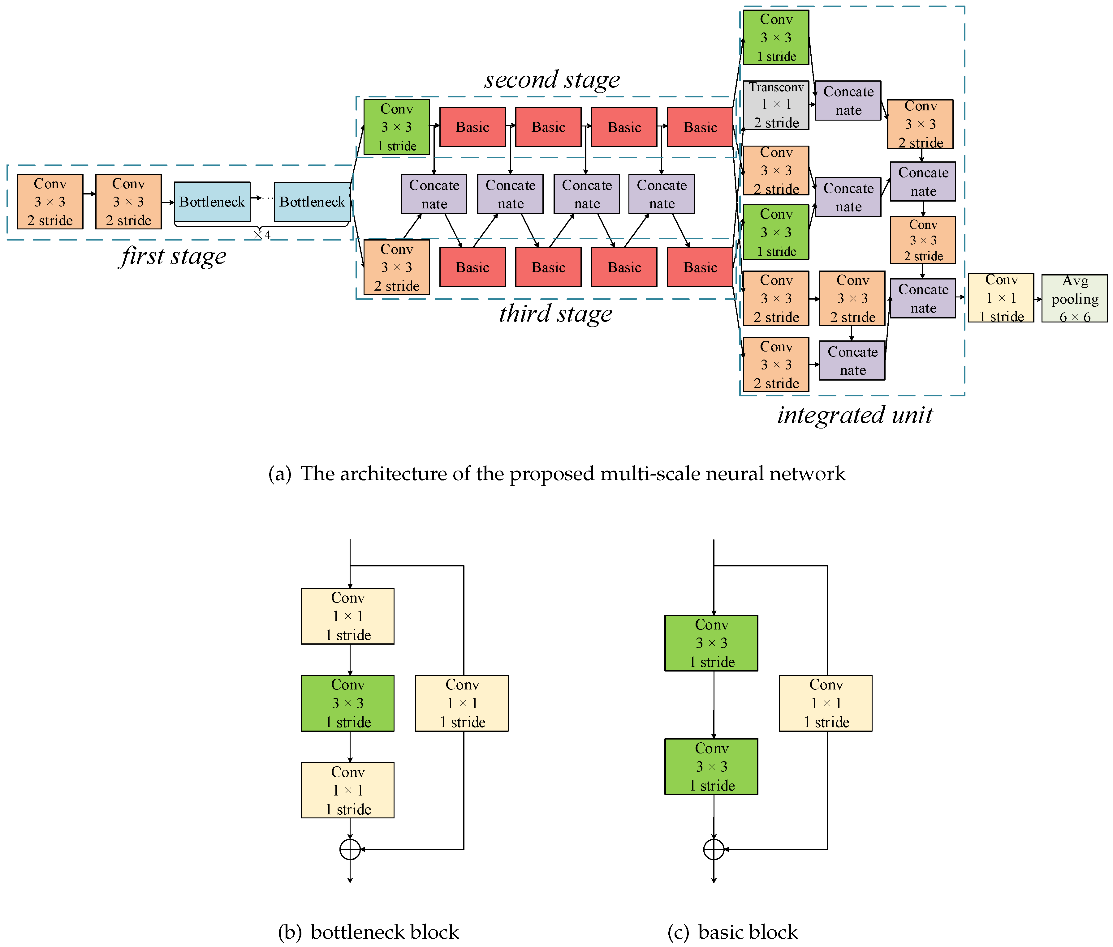 Remotesensing 12 01032 g005