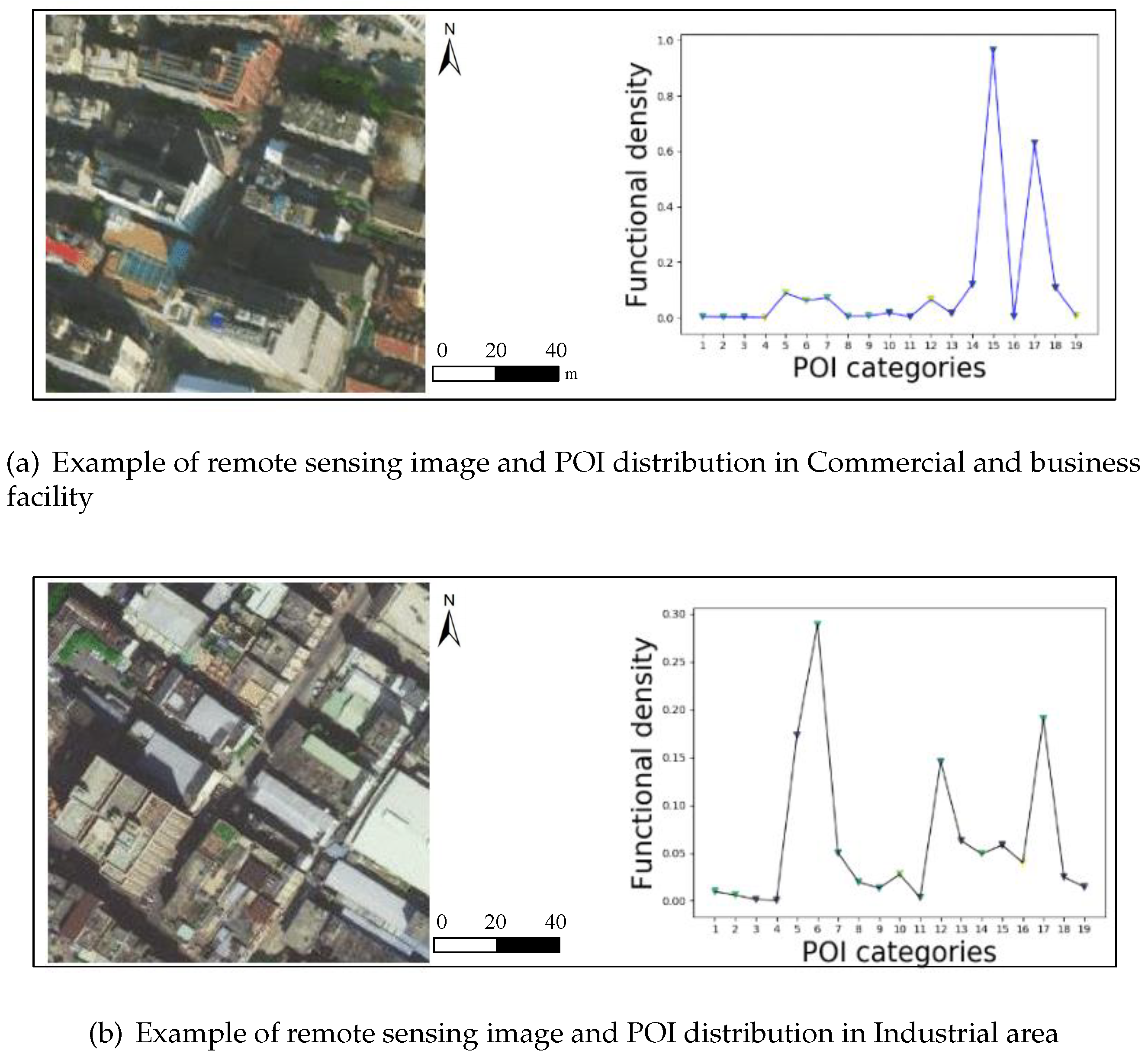 Remotesensing 12 01032 g007