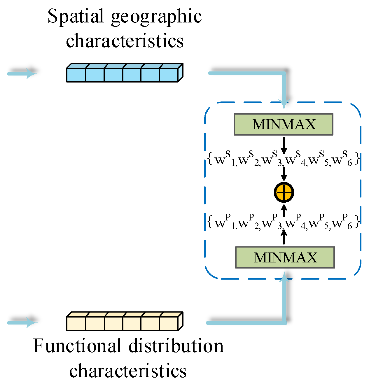 Remotesensing 12 01032 g008