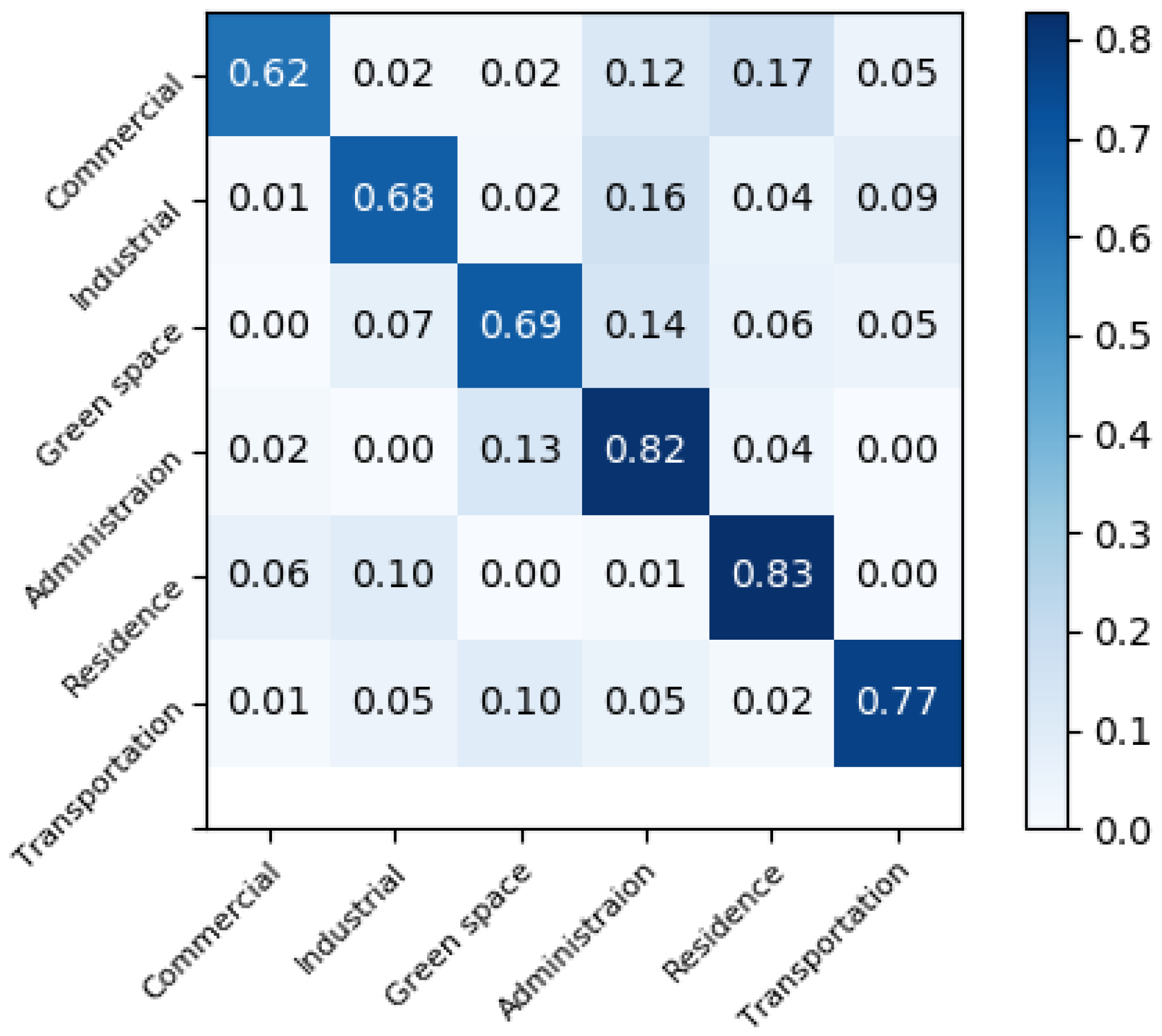 Remotesensing 12 01032 g010