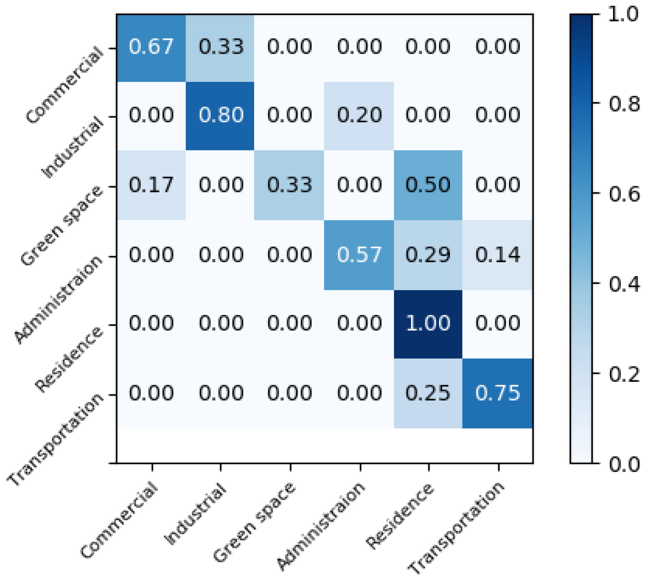 Remotesensing 12 01032 g013