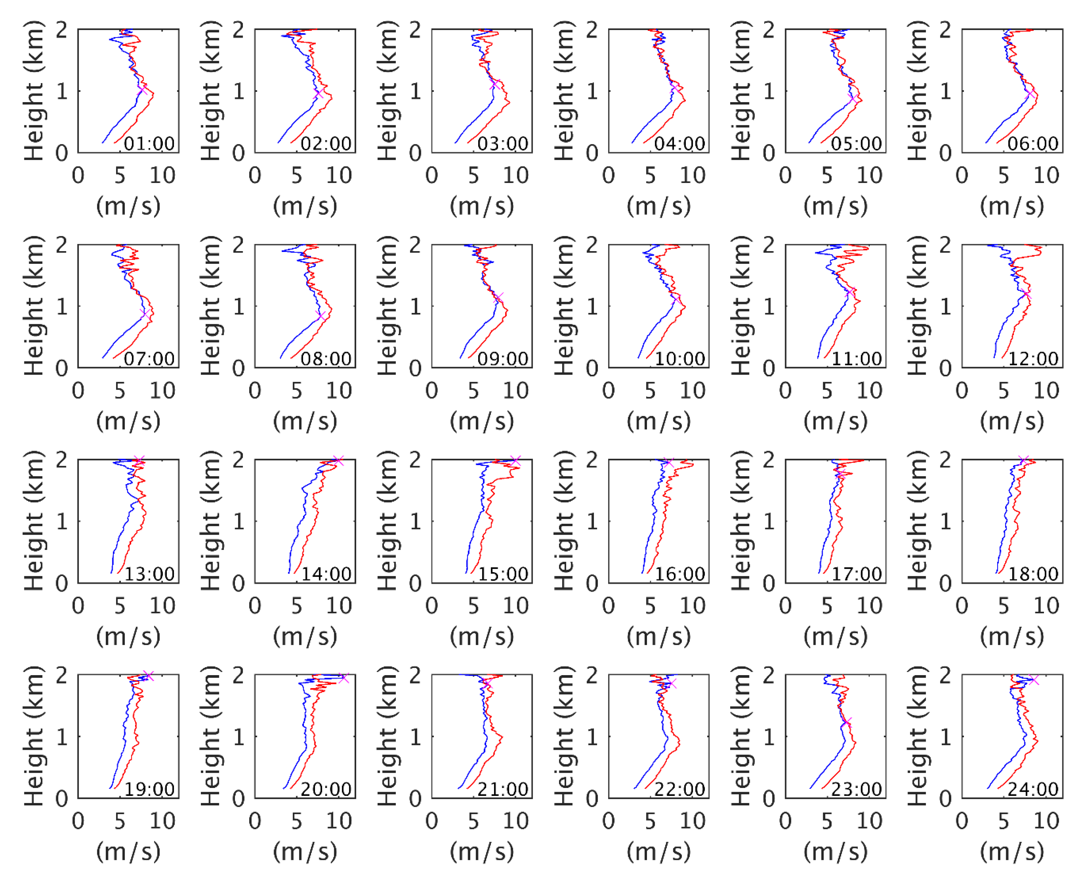 Remotesensing 12 01036 g005