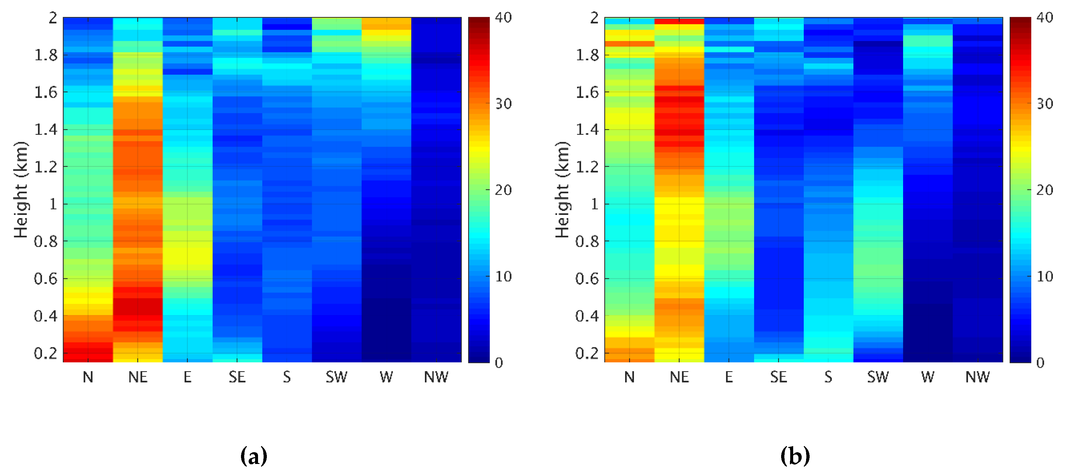 Remotesensing 12 01036 g008a