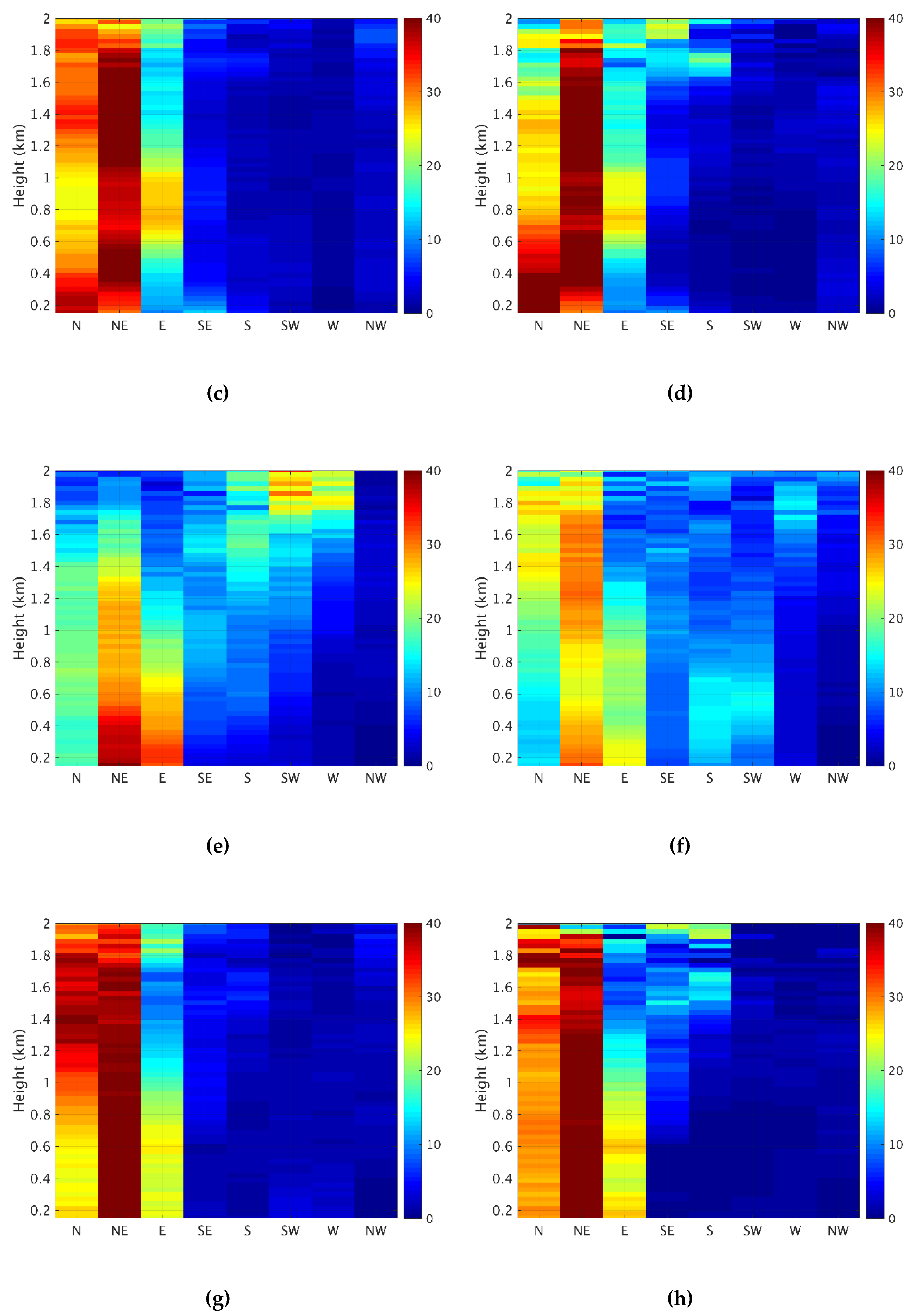 Remotesensing 12 01036 g008b