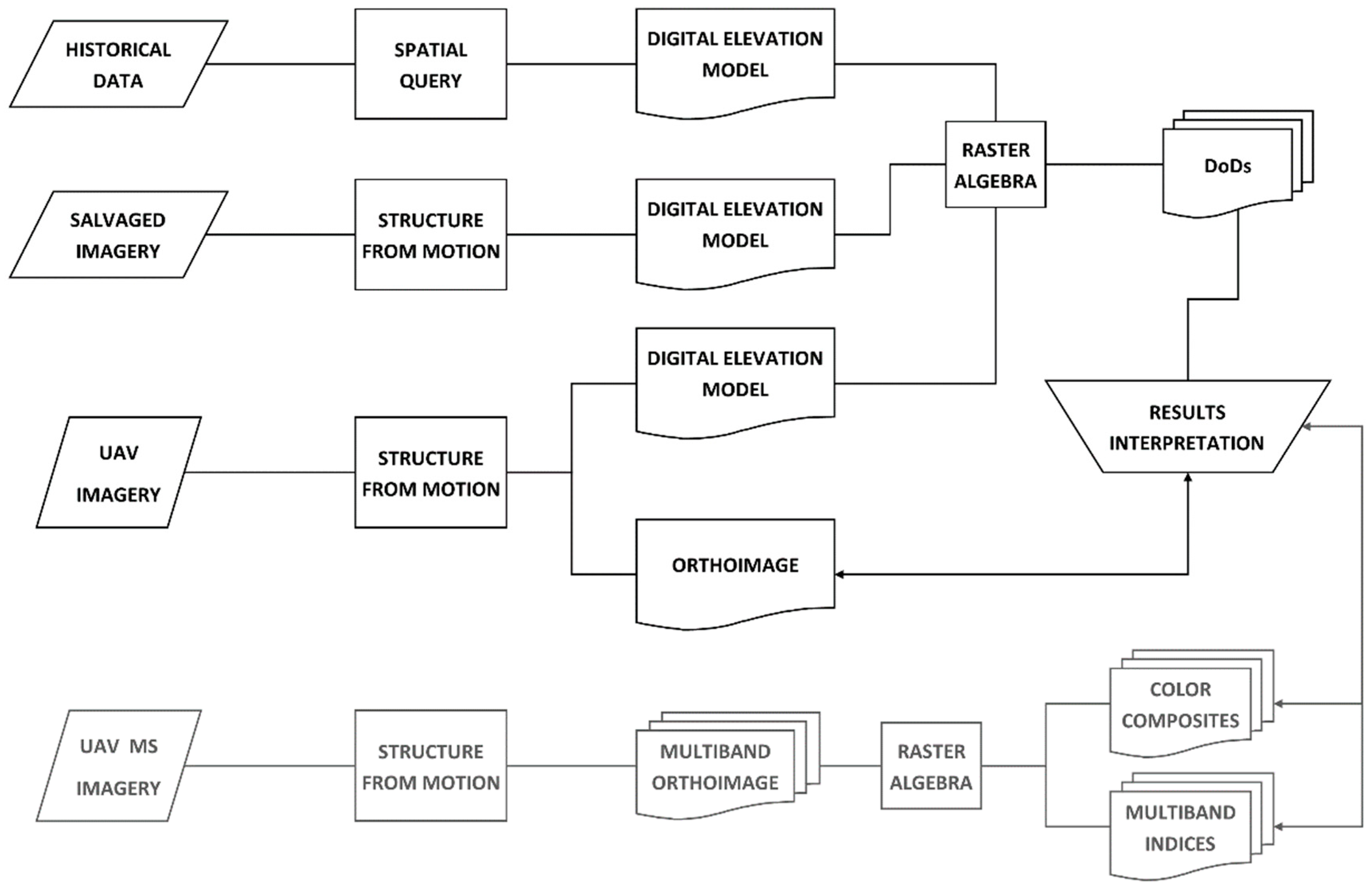 Remotesensing 12 01039 g002