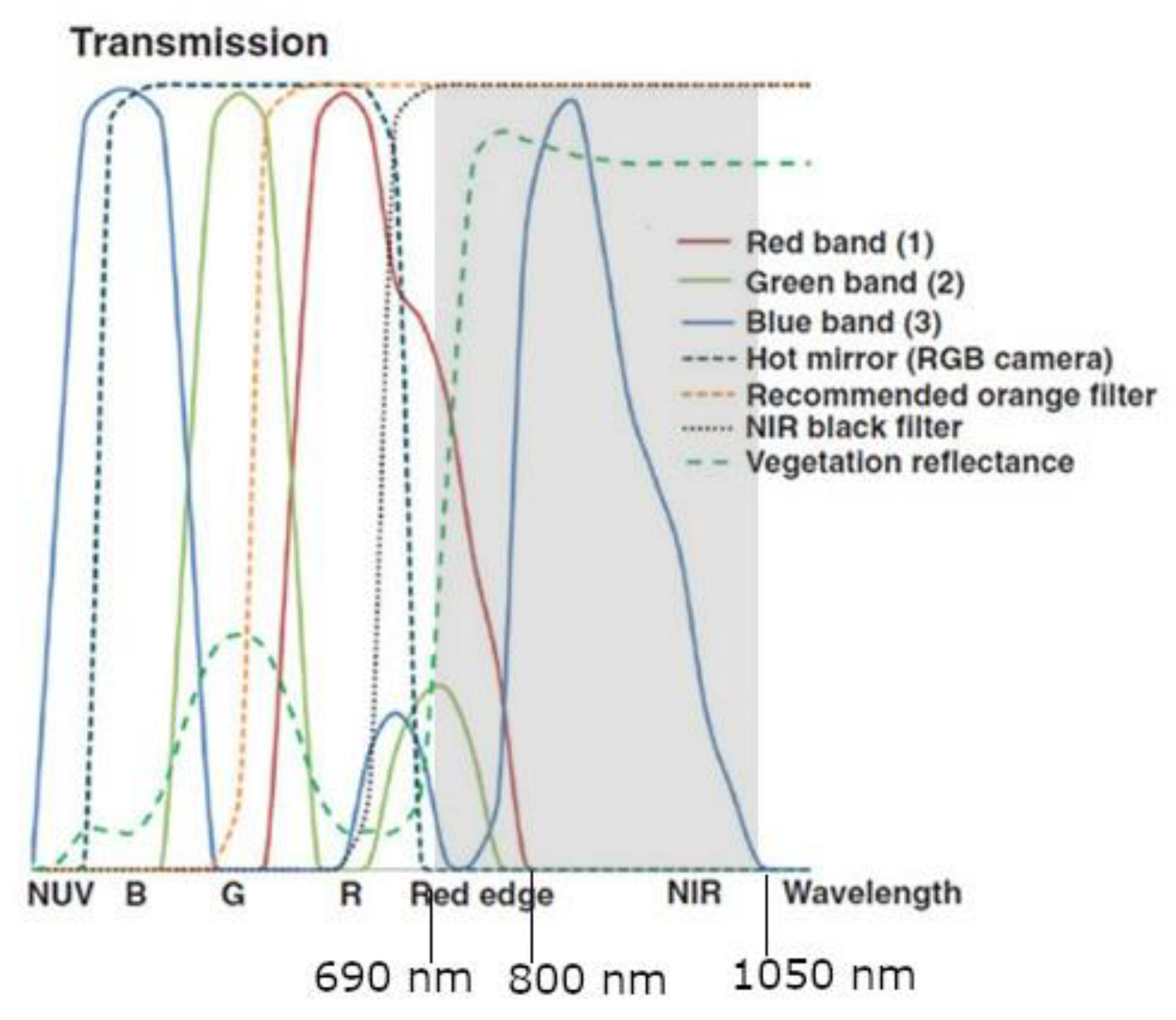 Remotesensing 12 01040 g002 Remotesensing 12 01040 g002