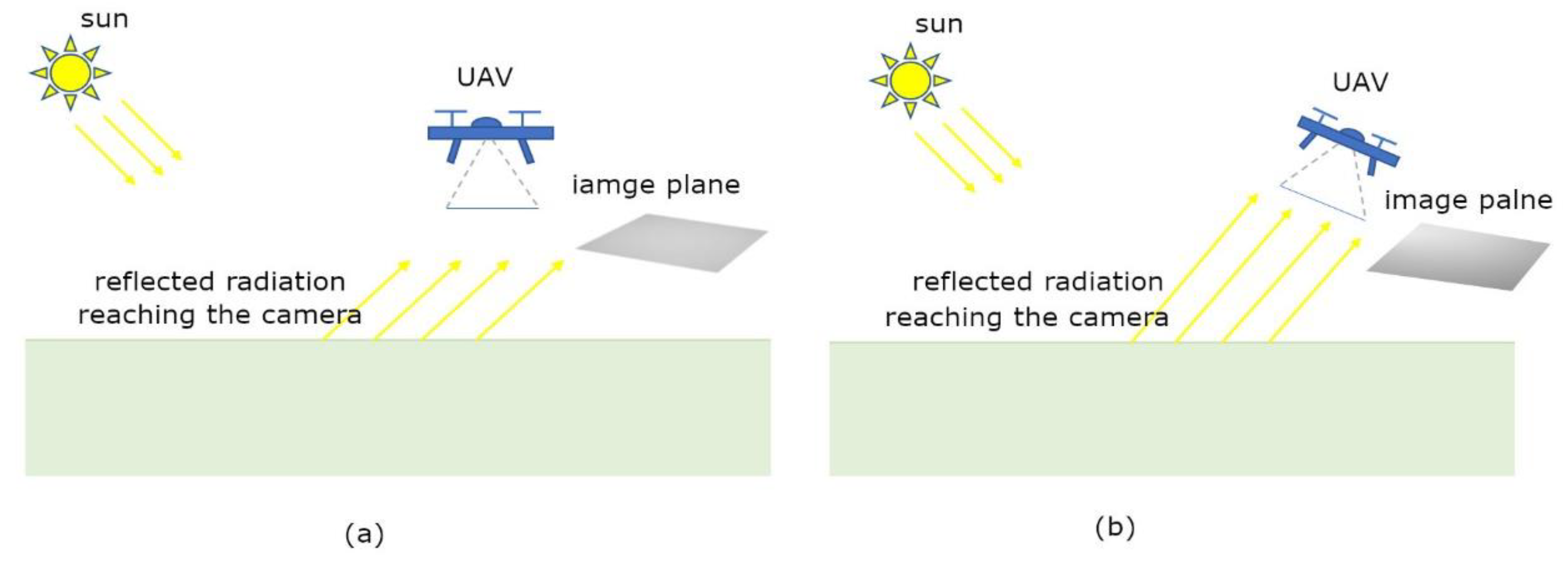 Remotesensing 12 01040 g003 Remotesensing 12 01040 g003