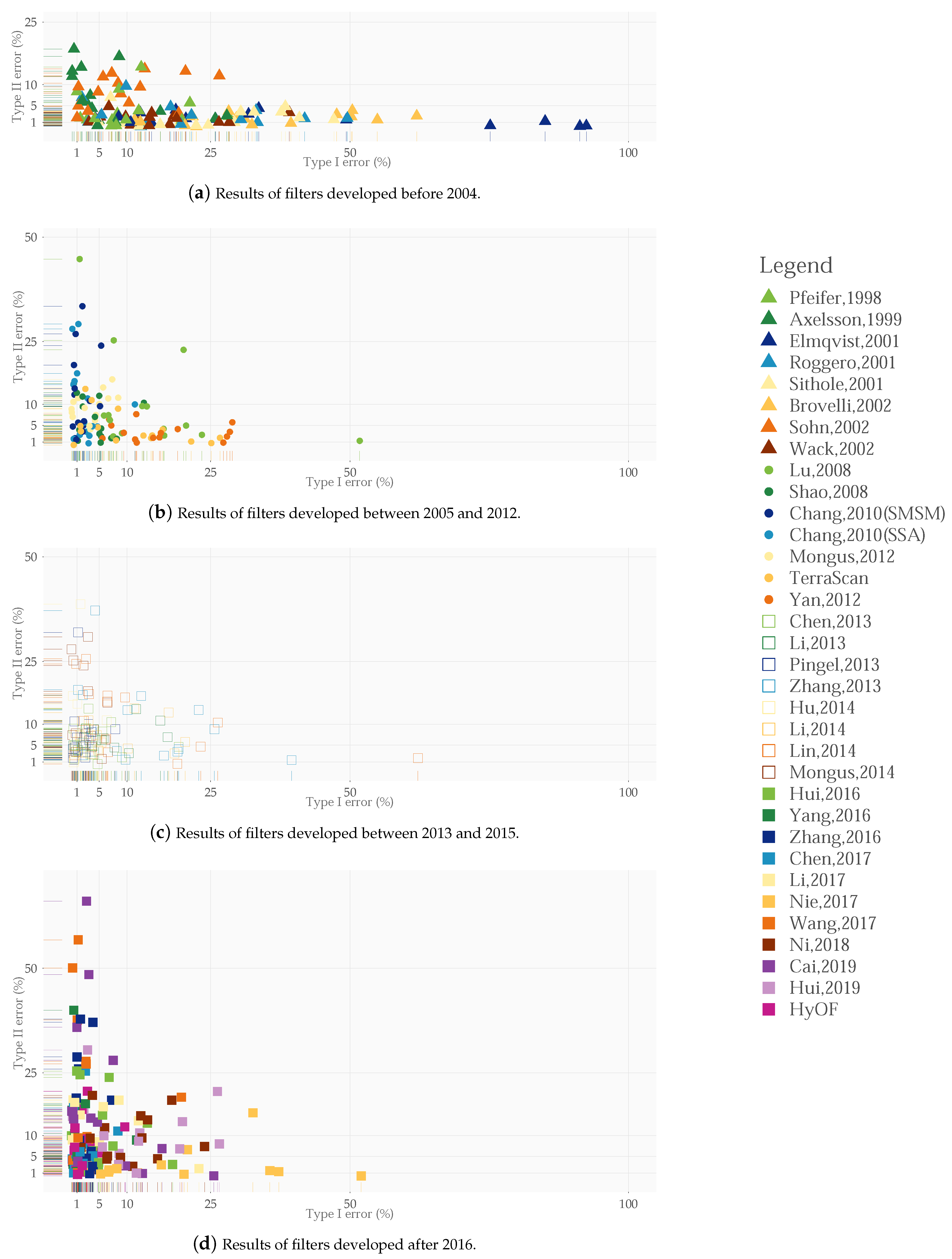 Remotesensing 12 01051 g013 Remotesensing 12 01051 g013