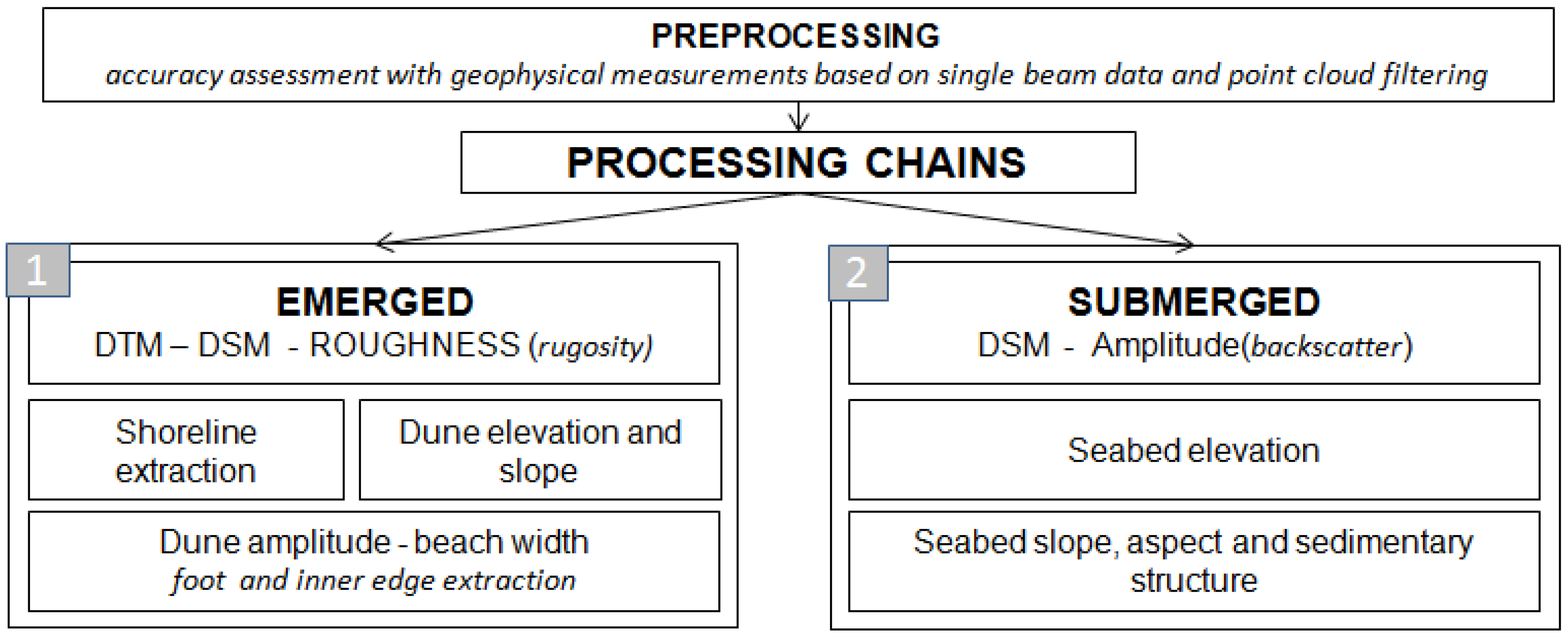 Remotesensing 12 01053 g003