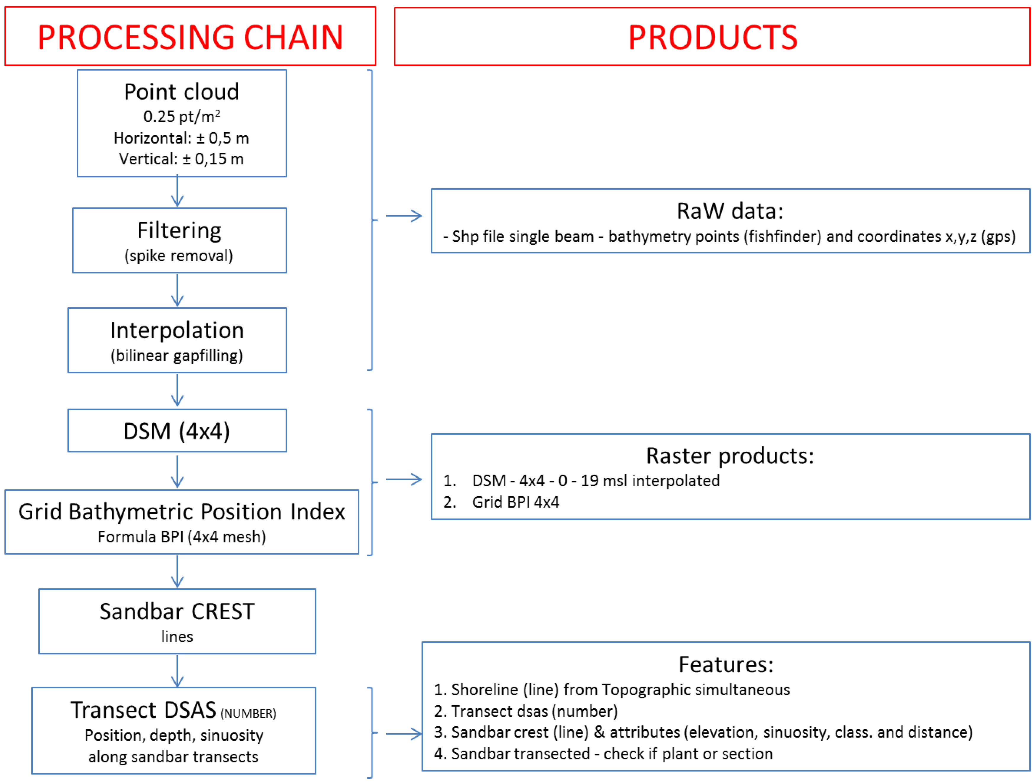 Remotesensing 12 01053 g004