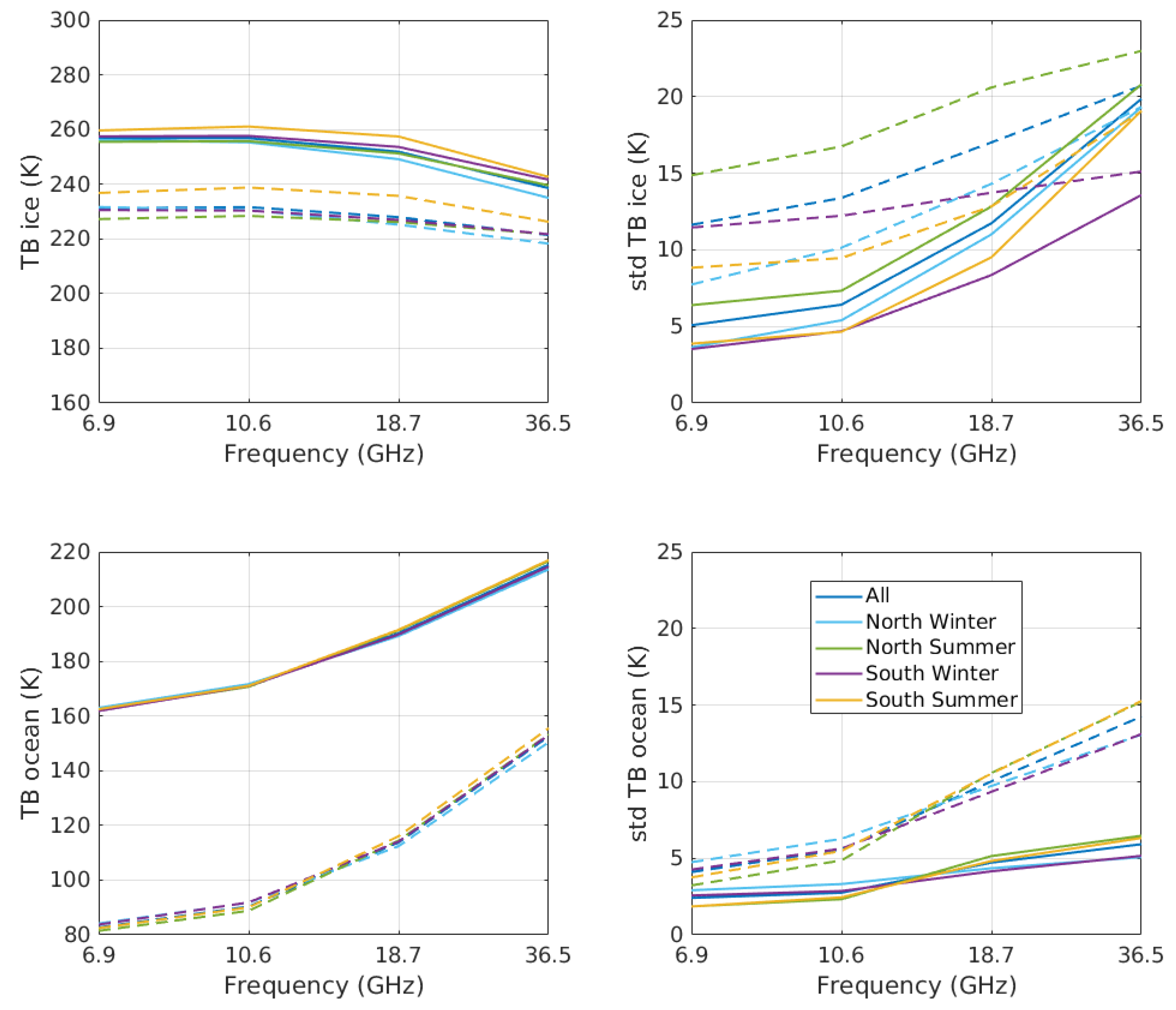 Remotesensing 12 01060 g002 Remotesensing 12 01060 g002