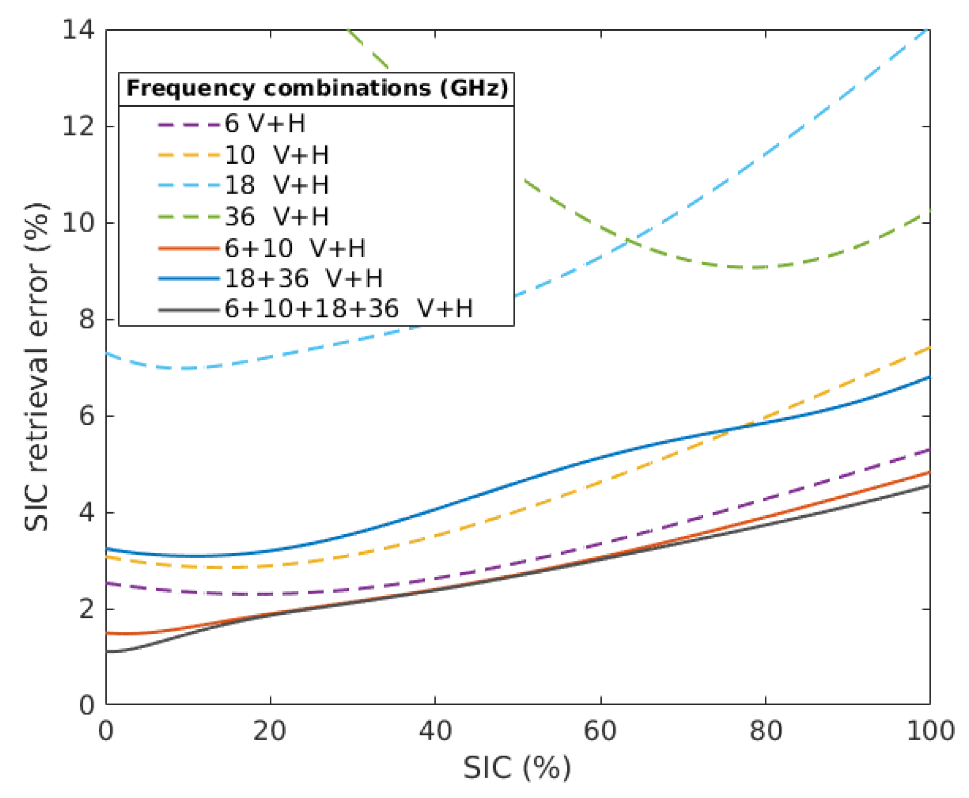 Remotesensing 12 01060 g004 Remotesensing 12 01060 g004