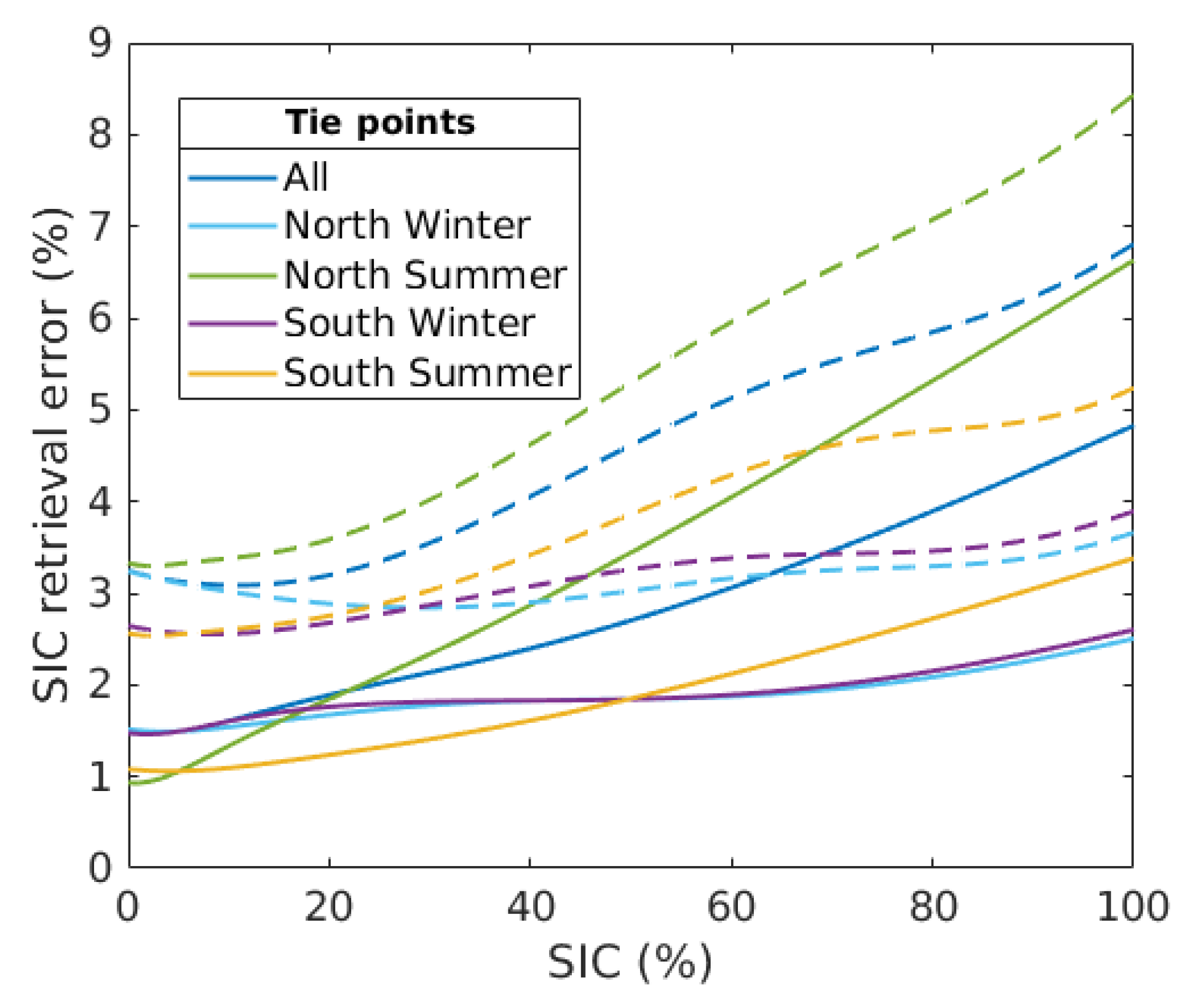 Remotesensing 12 01060 g005 Remotesensing 12 01060 g005