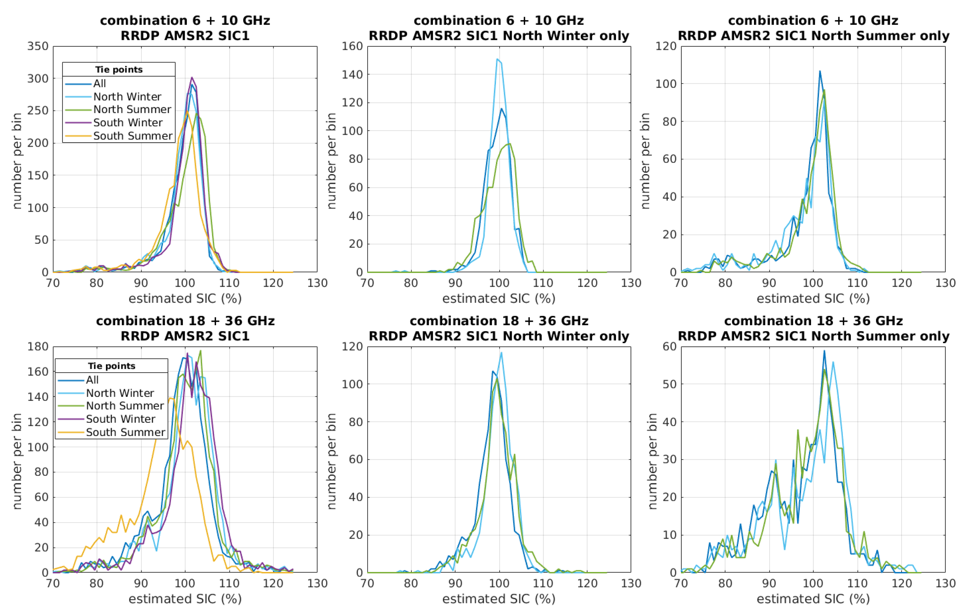 Remotesensing 12 01060 g006 Remotesensing 12 01060 g006