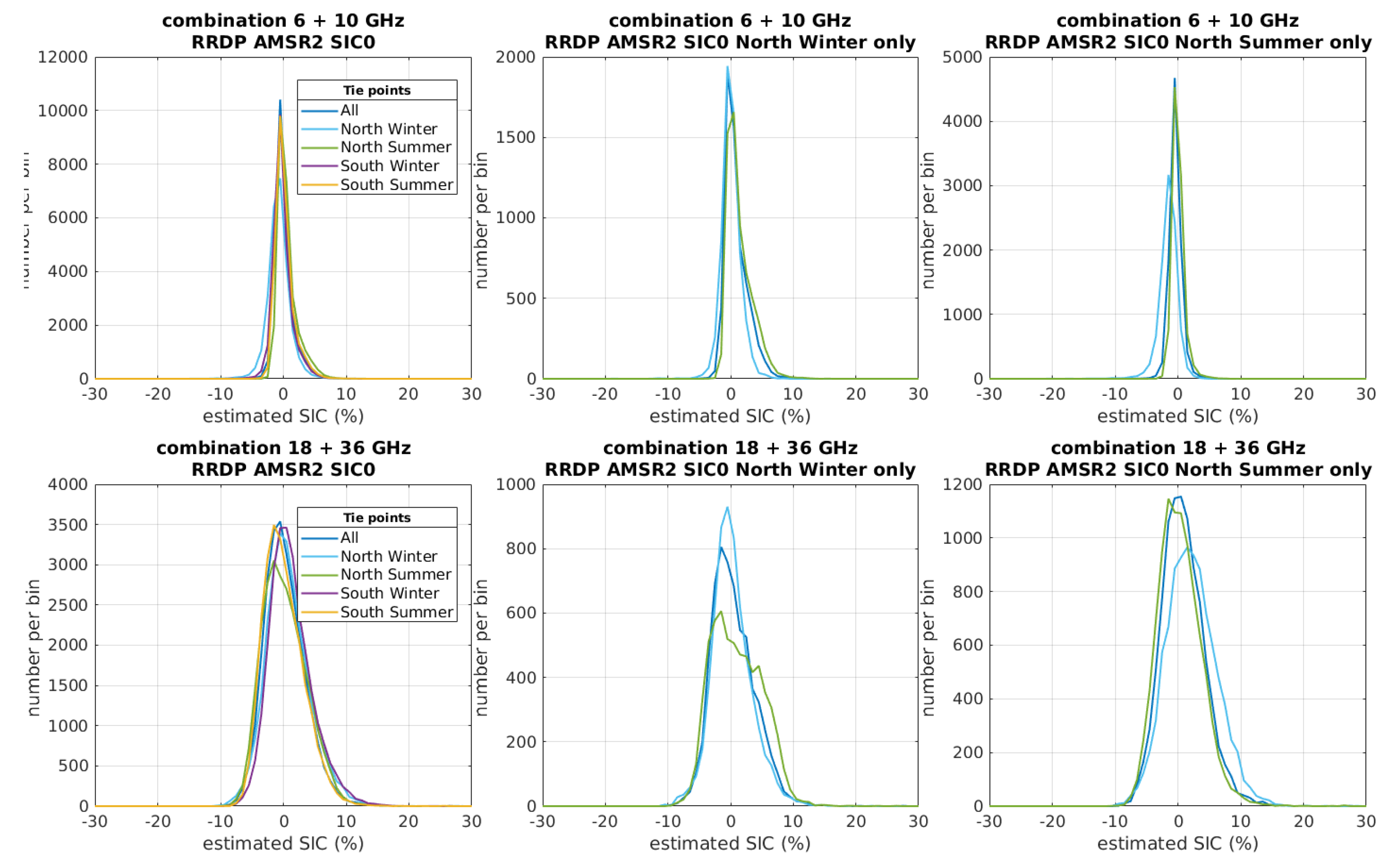Remotesensing 12 01060 g007 Remotesensing 12 01060 g007