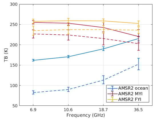 Remotesensing 12 01060 g0a1