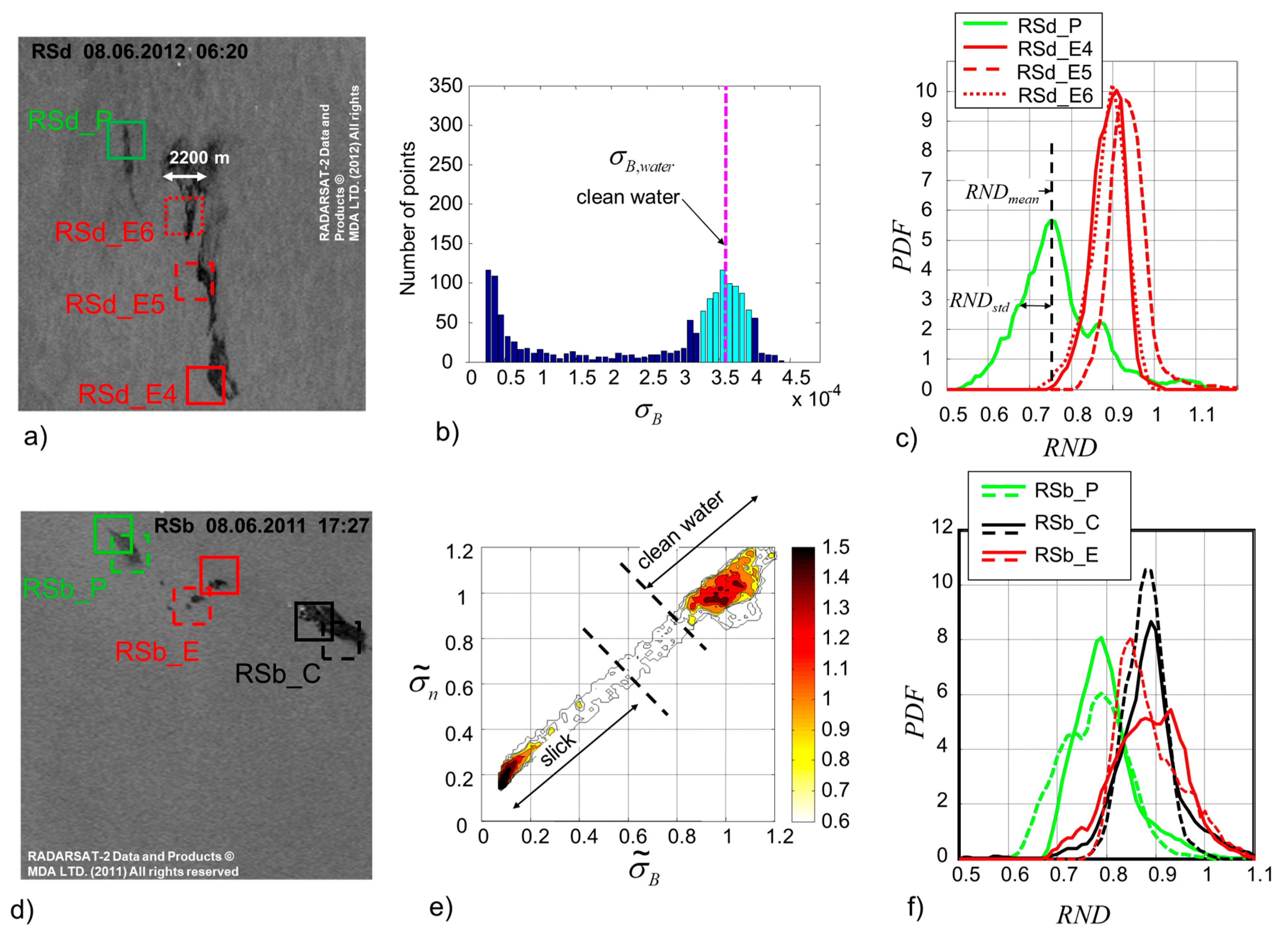 Remotesensing 12 01061 g002 Remotesensing 12 01061 g002